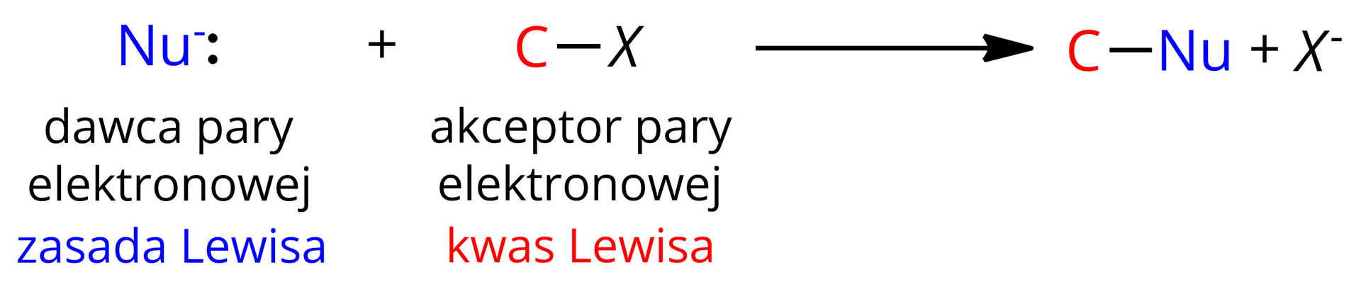 Ilustracja przedstawiająca schemat reakcji. Donor pary elektronowej, czyli zasada Lewisa Nu- z zaznaczoną w postaci dwóch kropek wolną parą elektronową. Dodać akceptor pary elektronowej, to jest kwas Lewisa <math aria‑label="C wiązanie pojedyncze X">C—X. Strzałka w prawo, za strzałką produkty <math aria‑label="C wiązanie pojedyncze N u">C—Nu, dodać anion X-.