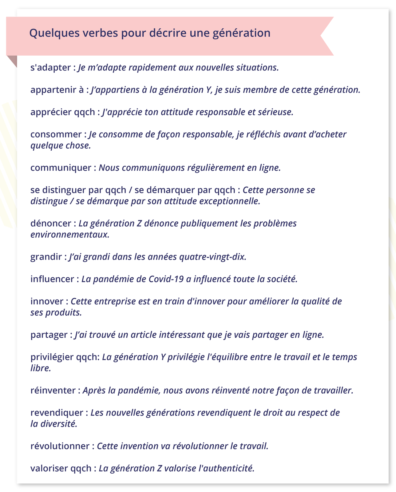 Ilustracja zatytułowana Quelques verbes pour décrire une génération zawiera poniższy tekst: s'adapter : Je m'adapte rapidement aux nouvelles situations. appartenir à : J'appartiens à la génération Y, je suis membre de cette génération. apprécier qqch : J'apprécie ton attitude responsable et sérieuse. consommer : Je consomme de façon responsable, je réfléchis avant d'acheter quelque chose. communiquer : Nous communiquons régulièrement en ligne. se distinguer par qqch / se démarquer par qqch: Cette personne se distingue / se démarque par son attitude exceptionnelle. dénoncer : La génération Z dénonce publiquement les problèmes environnementaux. grandir : J'ai grandi dans les années quatre‑vingt‑dix. influencer : La pandémie de Covid‑19 a influencé toute la société. innover : Cette entreprise est en train d'innover pour améliorer la qualité de ses produits. partager : J'ai trouvé un article intéressant que je vais partager en ligne. privilégier qqch: La génération Y privilégie l'équilibre entre le travail et le temps libre. réinventer : Après la pandémie, nous avons réinventé notre façon de travailler. revendiquer : Les nouvelles générations revendiquent le droit au respect de la diversité. révolutionner : Cette invention va révolutionner le travail. valoriser qqch : La génération Z valorise l'authenticité.