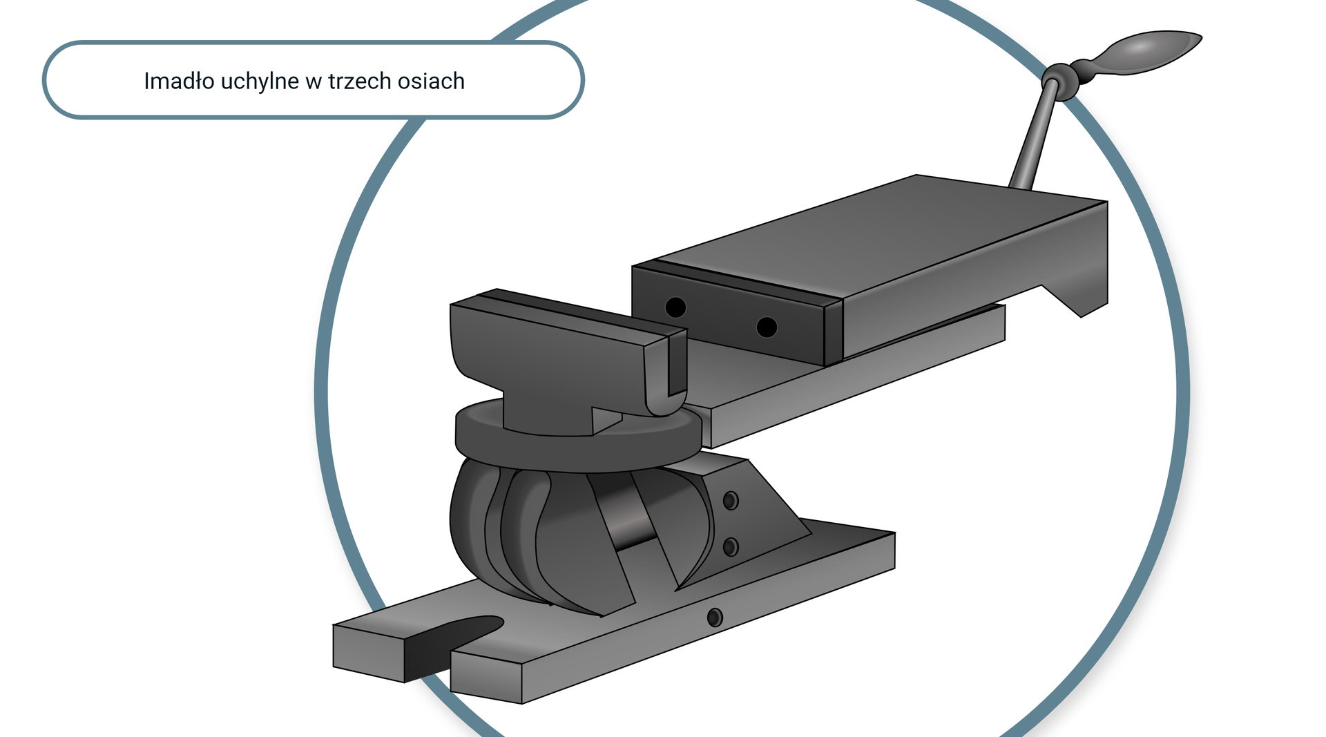 Opis alternatywny dotyczy imadła uchylnego w trzech osiach. Imadło z możliwością mocowania przedmiotu w trzech różnych płaszczyznach. Z boku znajduje się pokrętło do regulacji zacisku szczęk.