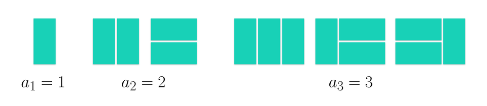 Rysunek przedstawia sposób ułożenia płyt na polach o wymiarach podanych w zadaniu. Najpierw pokazany jest prostokąt o stosunku boków 2 do 1, gdzie krótszy bok ustawiony jest poziomo, a dłuższy pionowo. Jest pod nim podpis: a, dolny indeks, 1, równa się 1. Następnie  przedstawione zostały 2 sposoby ułożenia dwóch prostokątów o stosunku boków 2 do 1. Pierwszy sposób: 2 prostokąty przylegające do siebie dłuższymi bokami, gdzie dłuższy bok ma orientację pionową. Drugi sposób: 2 prostokąty połączone dłuższymi bokami, gdzie dłuższy bok ma orientację poziomą. Pod rysunkami znajduje się napis: a, dolny indeks, 2, równa się 2. Na końcu pokazane zostały 3 sposoby ułożenia trzech prostokątów. Sposób pierwszy: 3 prostokąty, przylegające do siebie dłuższymi bokami, gdzie dłuższy bok ma orientację pionową. Drugi sposób:  1 prostokąt, jest ustawiony tak, że jego dłuższy bok ma orientację pionową. Do jego dłuższego boku z prawej strony przylegają krótszymi bokami dwa połączone ze sobą dłuższym bokiem prostokąty. Dłuższe boki dwóch prostokątów mają orientację poziomą. Ostatni sposób jest odbiciem lustrzanym sposobu drugiego. Pod ostatnimi trzema sposobami jest podpis: a, dolny indeks, 3, równa się 3. 