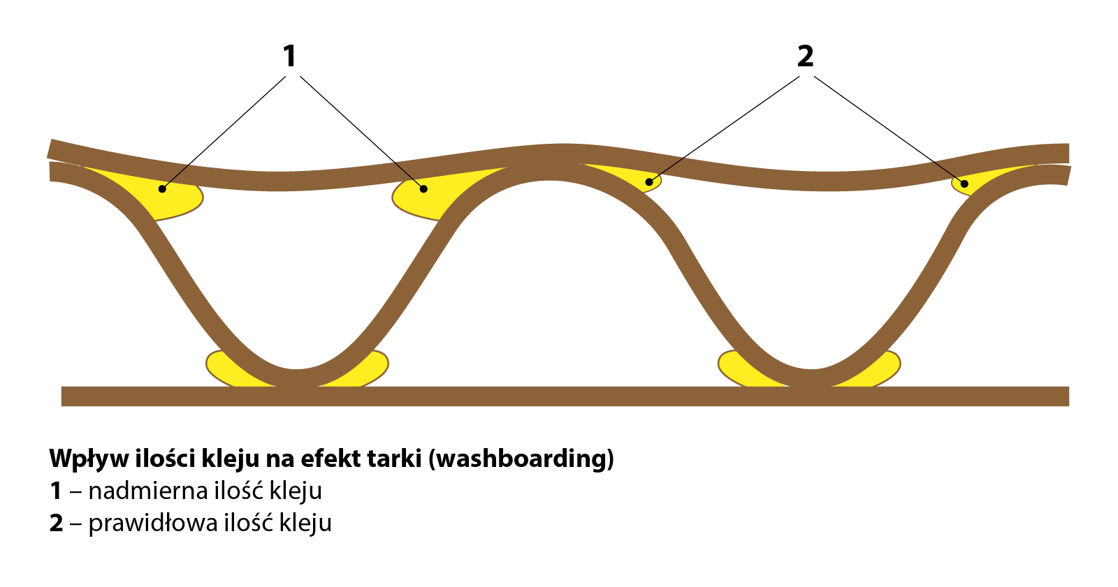 Wpływ ilości kleju na efekt tarki