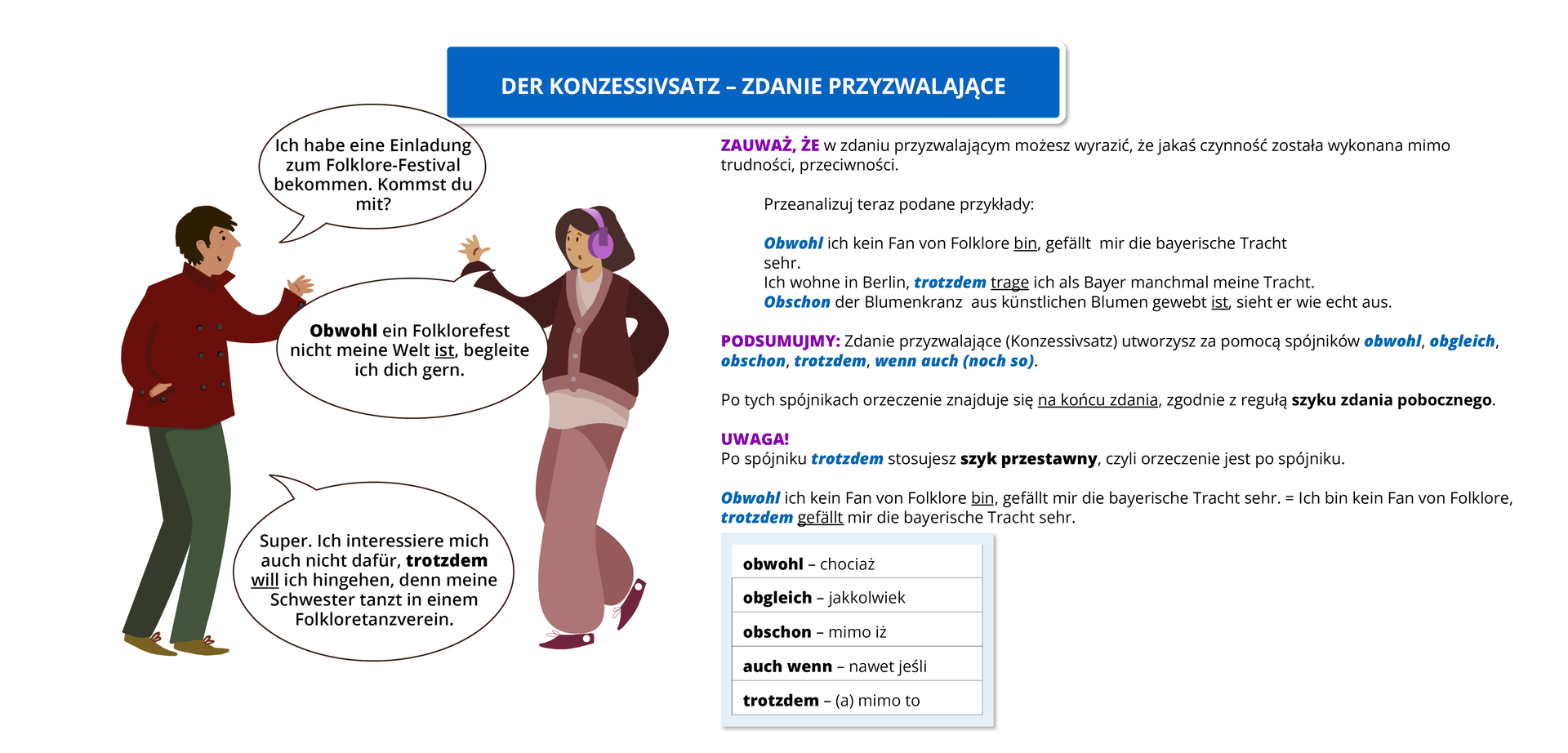 Ilustracja zawiera poradę językową o tytule Der Konzessivsatz – zdanie przyzwalające.
Ilustracja przedstawia rozmowę dwóch młodych osób.  
Pozostałą część grafiki stanowi tekst, którego treść wyświetla się w trybie dostępności.