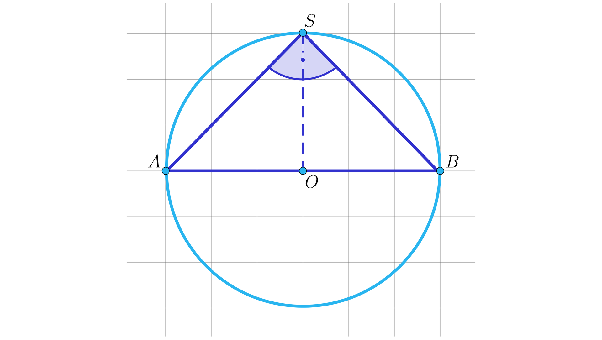 Na ilustracji przedstawiono trójkąt równoramienny ABS, który wpisano w okrąg o środku w punkcie O. Z wierzchołka S opuszczono wysokość trójkąta, której spodek leży w punkcie O, znajdującym się na podstawie AB. ∠ASB jest kątem prostym.