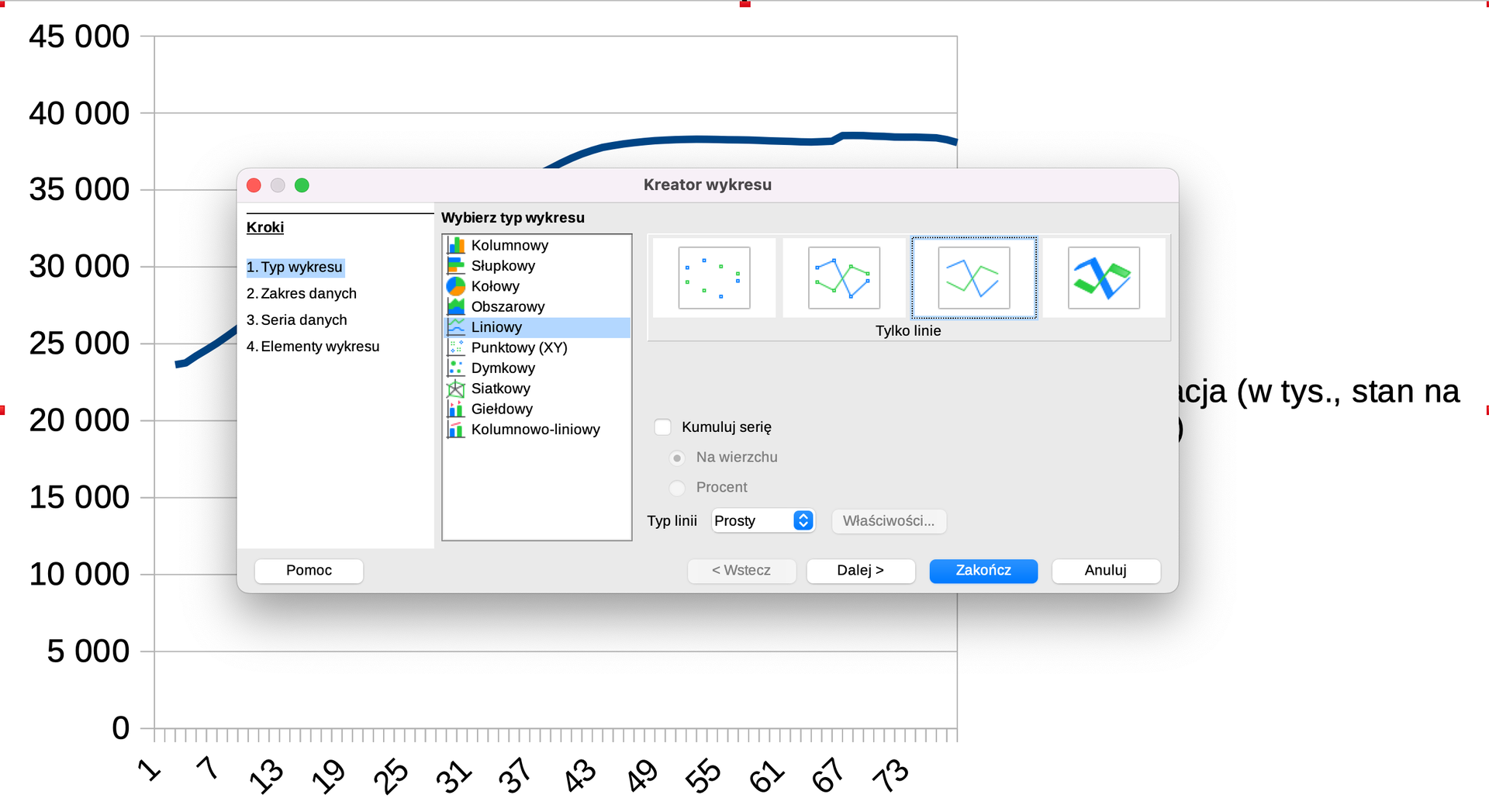 Na ilustracji jest wykres. Na tle wykresu jest okno: Kreator wykresu. Wybrano typ wykresu, liniowy, z ikon wybrano - tylko linie. Typ linii: prosty. Na niebiesko podświetlono przycisk Zakończ.