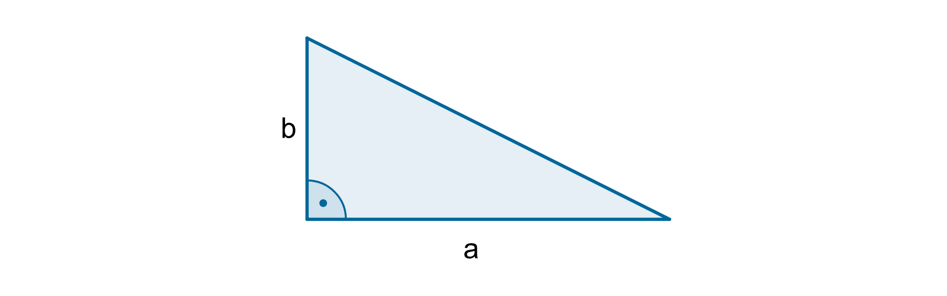 Rysunek trójkąta prostokątnego o przyprostokątnych długości a i b.