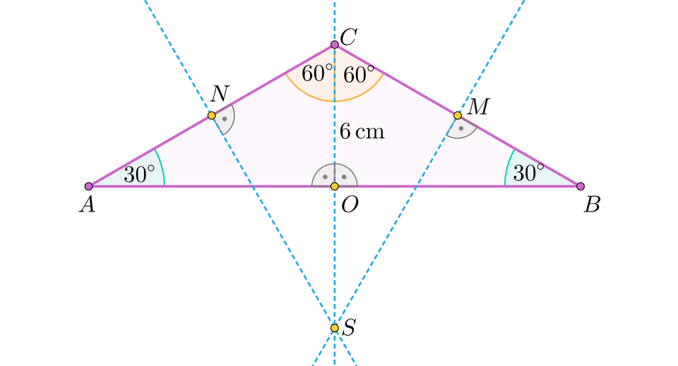 Ilustracja przedstawia trójkąt A B C, kat BAC ma miarę 30 stopni, kąt ABC ma również miarę 30 stopni.. Na boku AC zaznaczono punkt N. Na boku BC podpisano punkt M. Na boku Ab zaznaczono punkt O. Przez punkt N, M oraz O liniami przerywanymi poprowadzono proste prostopadłe do boków, na których leżą te punkty. Punkt przecięcia się tych prostych podpisano literą S. Kąt ACO ma miarę 60 stopni, kąt BCO ma również miarę 60 stopni. Odcinek CO ma długość 6 centymetrów.