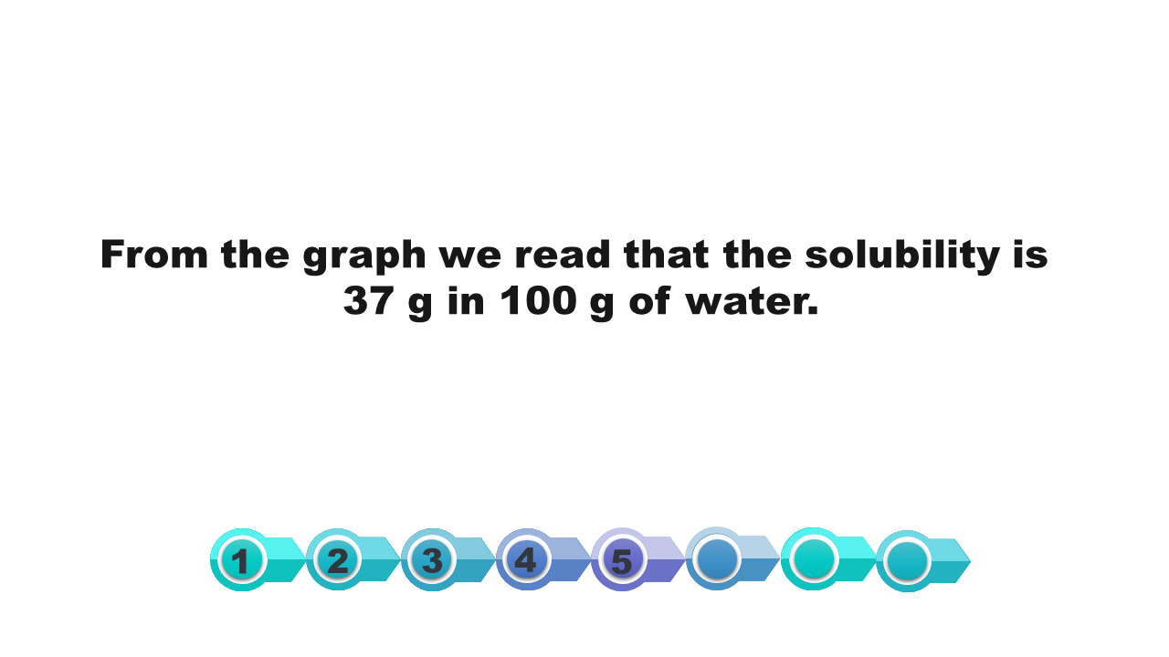 Grafika przedstawia obliczenia, ile g wody zawiera nasycony roztwór en a c el w temperaturze 20 °C, gdy zawiera 3,4 g chlorku sodu.