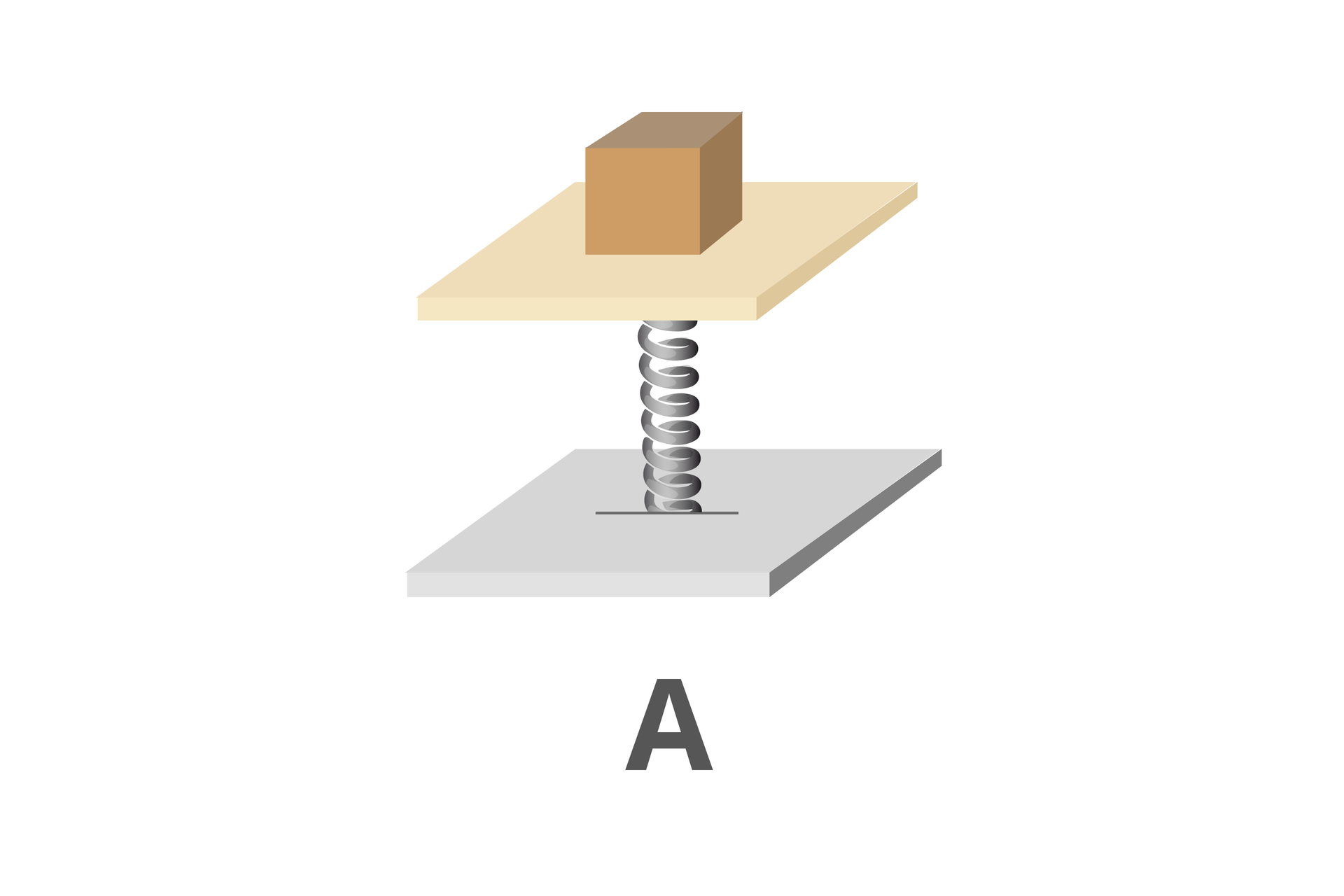 Grafika obrazująca paczkę umieszczoną na szalce sprężynowej. Tło białe. Dwie kwadratowe płyty, jedna nad drugą, połączone sprężyną. Na górnej płytce znajduje się brązowy sześcian. Na dole wielka litera „A”.
