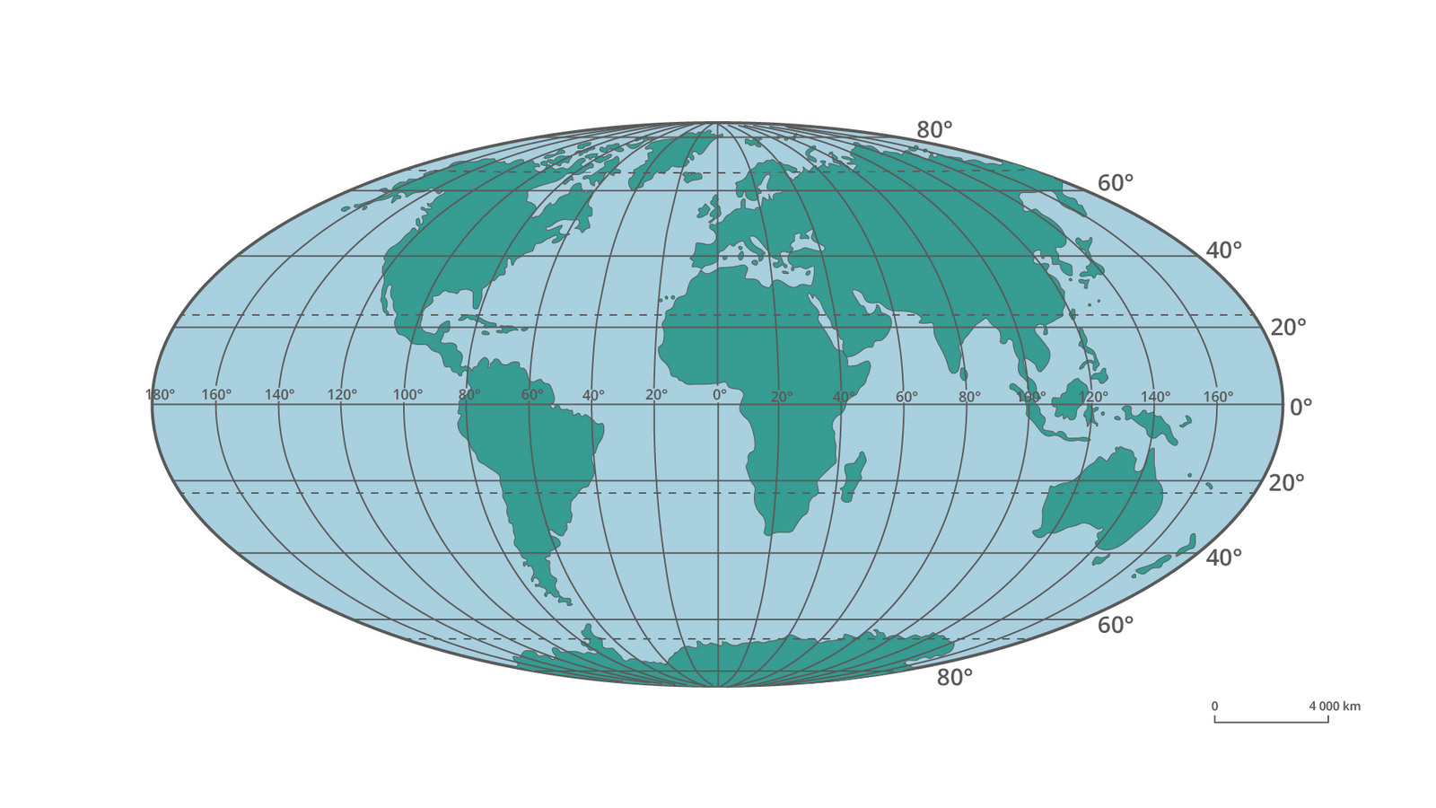 Ilustracja przedstawia mapę kuli ziemskiej w odwzorowaniu Mollweidego. Opisano równiki i południki co 20 stopni.  Kula ziemska przedstawiona w odwzorowaniu jest wydłużona w szerz i spłaszczona w okolicy biegunów. 