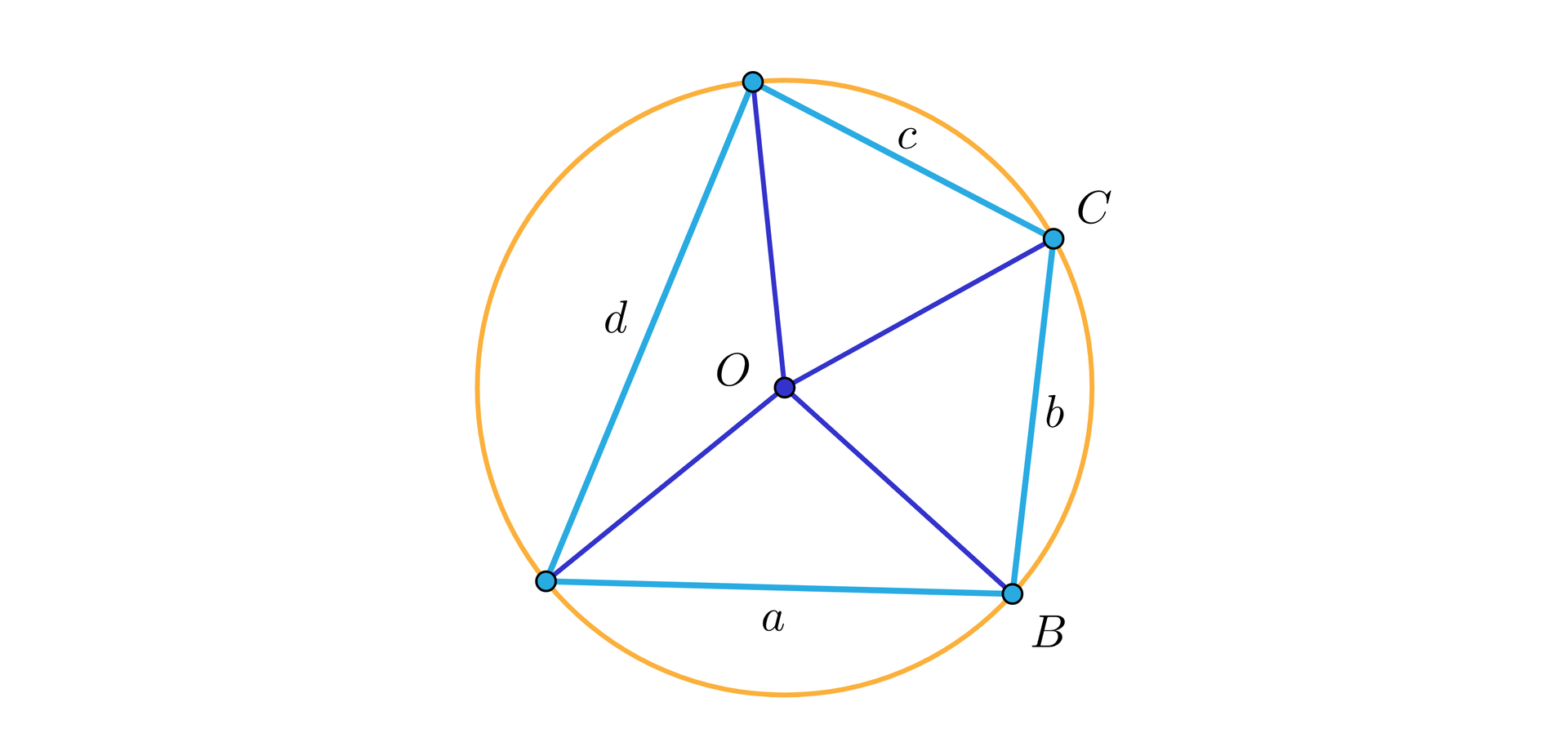 Ilustracja przedstawia czworokąt o bokach a b c d wpisany w okrąg. Zaznaczono środek okręgu i połączono wierzchołki czworokąta ze środkiem. 