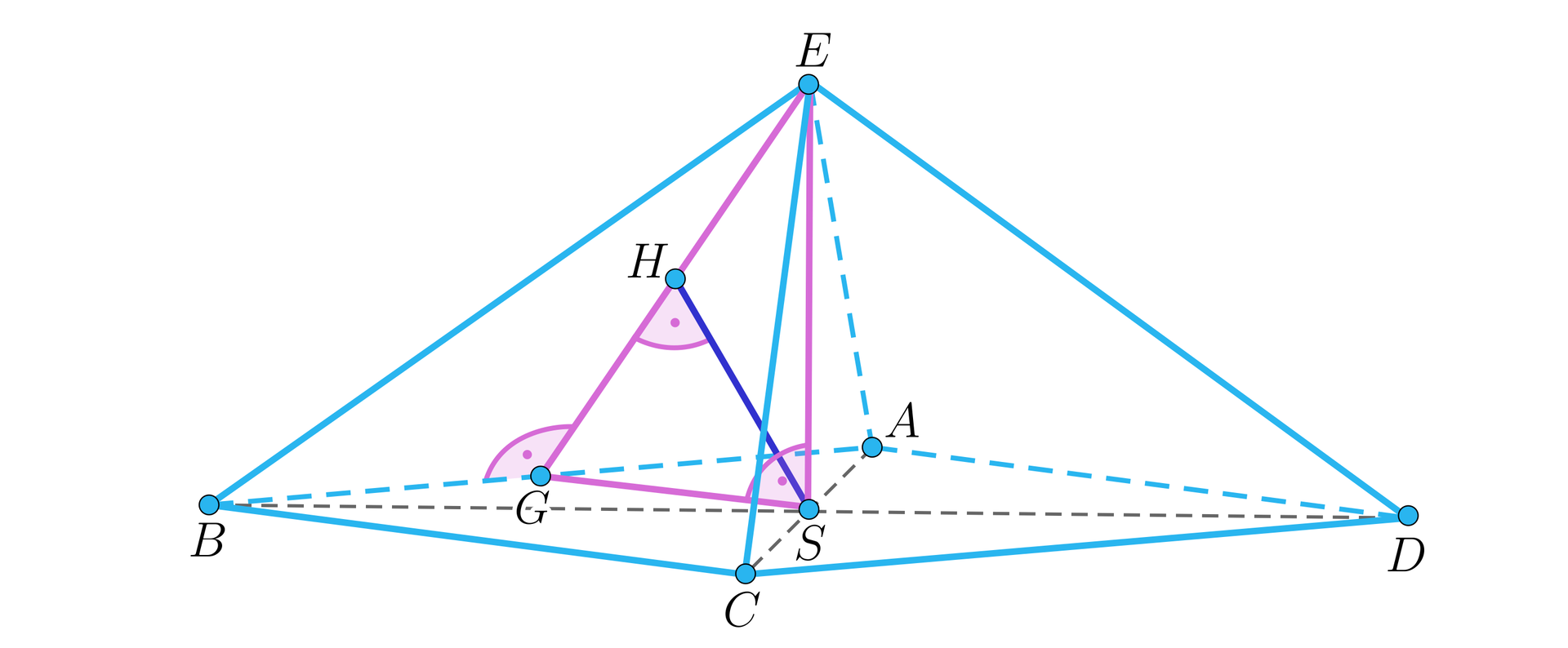Ilustracja przedstawia ostrosłup prawidłowy czworokątny A, B, C, D, E. W ostrosłupie zaznaczono przekrój trójkąta prostokątnego E, G, S. Odcinek ES jest wysokością ostrosłupa , wysokością ściany bocznej jest EG. Kąt ESG jest kątem prostym. W trójkącie zaznaczono jego wysokość HS. Punkt S leży na przecięciu przekątnych podstawy.