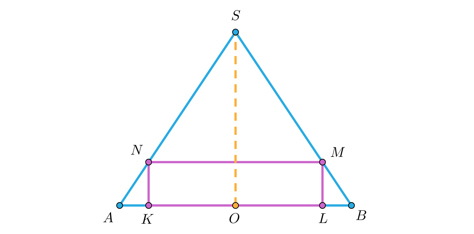Na ilustracji przedstawiono trójkąt równoramienny ABS, w który wpisano prostokąt KLMN. Dłuższy bok KL prostokąta umieszczono na boku AB, natomiast wierzchołki N i M odpowiednio na bokach AS i BS. Z wierzchołka S opuszczono wysokość trójkąta, której spodek leży w punkcie O, na boku AB. 