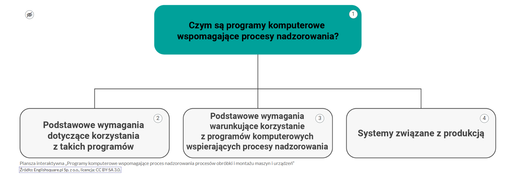 Wygląd planszy interaktywnej