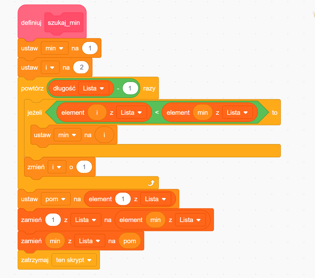 Zrzut ekranu przedstawia skrypt realizujący ustawienie najmniejszej liczby na pierwszym miejscu listy. Na górze znajduje się blok z napisem definiuj ustaw_min. Pod nim są dwa bloki z napisami: ustaw min na jeden oraz ustaw i na dwa. Pod zmienną min oraz i jest blok z napisem powtórz długość lista minus jeden razy, co powoduje powtarzanie pętli. Poniżej znajdują się bloki z napisem jeżeli element i z Lista jest mniejszy niż element min z Lista, to oraz ustaw min na i, co oznacza wyszukanie najmniejszego elementu listy i podstawienie go za zmienną min, przechodząc przez każdy element listy. Do tych elementów dołączony jest blok z napisem zmień i o jeden, a niżej znajdują się elementy z napisami: ustaw pom na element jeden z Lista, zamień jeden z Lista na element min z Lista oraz zamień min z Lista na pom, co oznacza, że po pętli zamieniają się miejscami pierwszy i najmniejszy elementy listy. Na dole znajduje się blok z napisem zatrzymaj ten skrypt, który kończy skrypt.