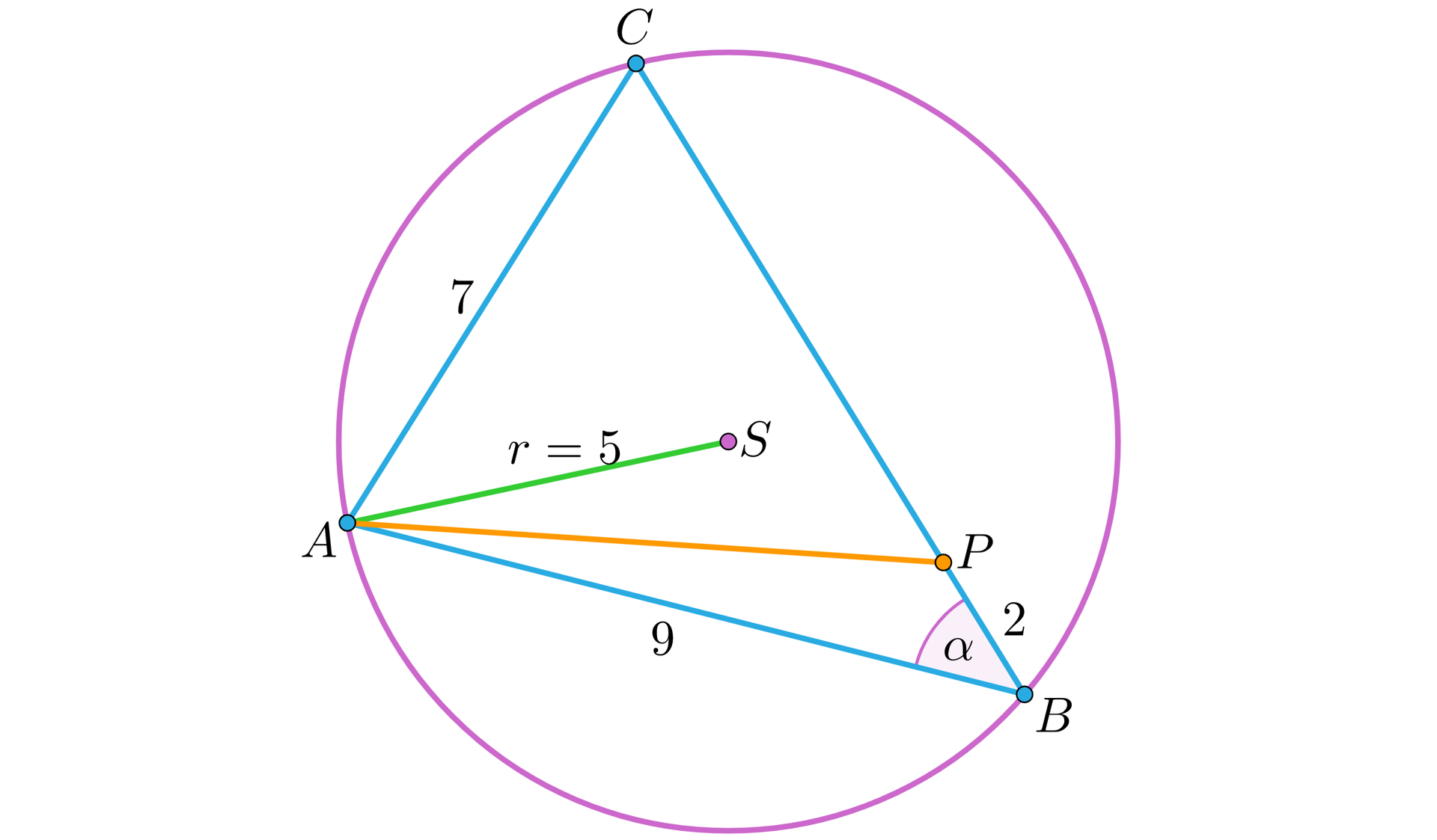 Ilustracja przedstawia trójkąt A B C, który jest wpisany w okrąg. Bok AB ma długość dziewięć, bok AC ma długość siedem. Ze środka okręgu S poprowadzono promień do wierzchołka A, podpisano go r=5. Z punktu A do punktu P leżącego na boku BC poprowadzono linię. Z kolei odcinek BP ma długość dwa. Kąt ABC podpisano literą alfa.