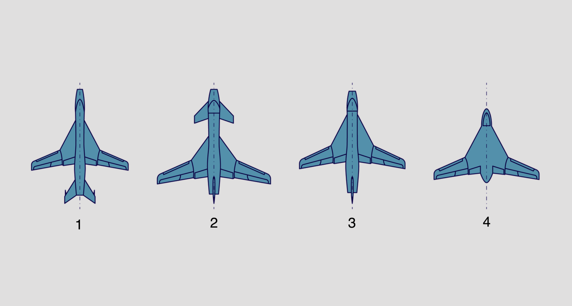 Ilustracja przedstawia cztery układy aerodynamiczne statku powietrznego. Są to po kolei, od lewej: klasyczny, ze skrzydłami w połowie długości kadłuba oraz statecznikami na ogonie; kaczka, ze skrzydłami w tylnej części kadłuba i statecznikami na dziobie; bezogonowy, czyli pozbawiony usterzenia poziomego, ze skrzydłami w połowie długości kadłuba; latające skrzydło, gdzie kadłub nie jest wyraźnie oddzielną częścią samolotu, który pozbawiony jest też ogona.