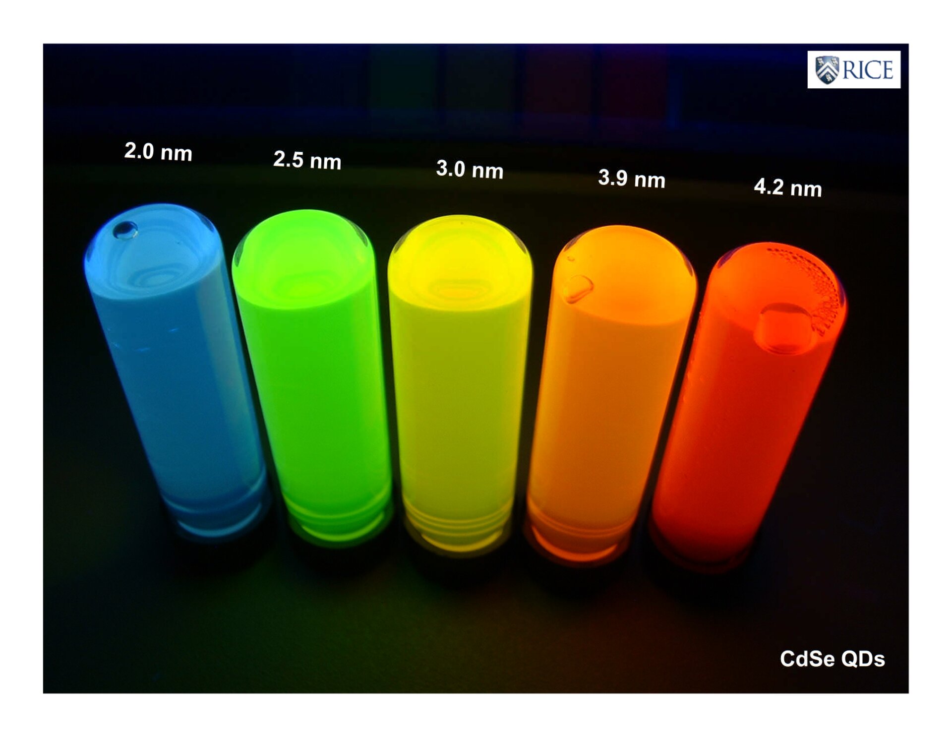 Fot. 1 przedstawia tzw. kropki kwantowe selenku kadmu. Na czarnym tle widoczny układ pięciu różnobarwnych pionowych walców tej samej wielkości widzianych od góry z boku. Barwy walców, kolejno od lewej: jasnoniebieska, jasnozielona, żółta, pomarańczowa i czerwona. Nad walcami napisy w kolorze białym, kolejno od lewej: 2.0 nm, 2,5 nm, 3.0 nm, 3,9 nm, 4.2 nm.
