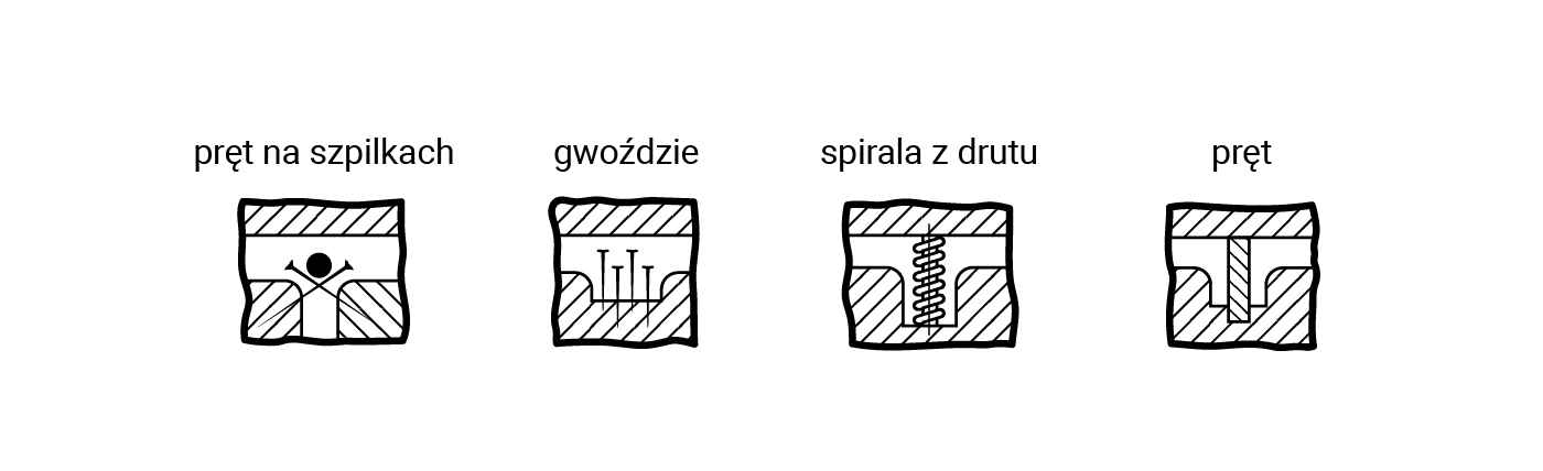 Na zdjęciu widoczne są rodzaje ochładzalników wewnętrznych. Rysunek przedstawia cztery kwadraty ze znajdującymi się wewnątrz wycięciami w kształcie litery T. Nad pierwszym kwadratem widać napis: pręt na szpilkach. Na kwadracie szpilki przecinają się przy połączenia podstawy litery T z górnym daszkiem. Nad drugim kwadratem widać napis: gwoździe. Gwoździe są wbite od góry w podstawę literki T. Nada trzecim kwadratem widać napis spirala z drutu. Spirala znajduje się  po osi symetrii litery T. Nad ostatni kwadratem widać napis pręt. Pręt przechodzi po osi symetrii litery T.