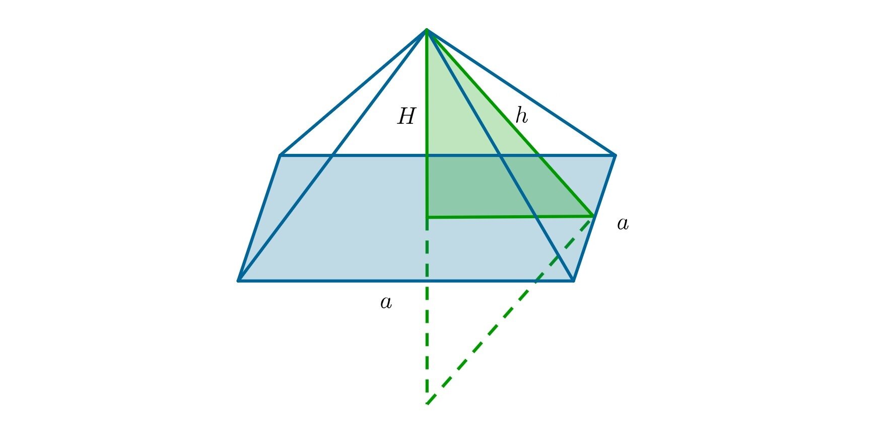 Rysunek ostrosłupa o podstawie kwadratu o krawędzi a. Wysokość ostrosłupa H, wysokość ściany bocznej h i połowa długości boku kwadratu tworzą kąt prosty. Rysunek pomocniczy do rozwiązania zadania.