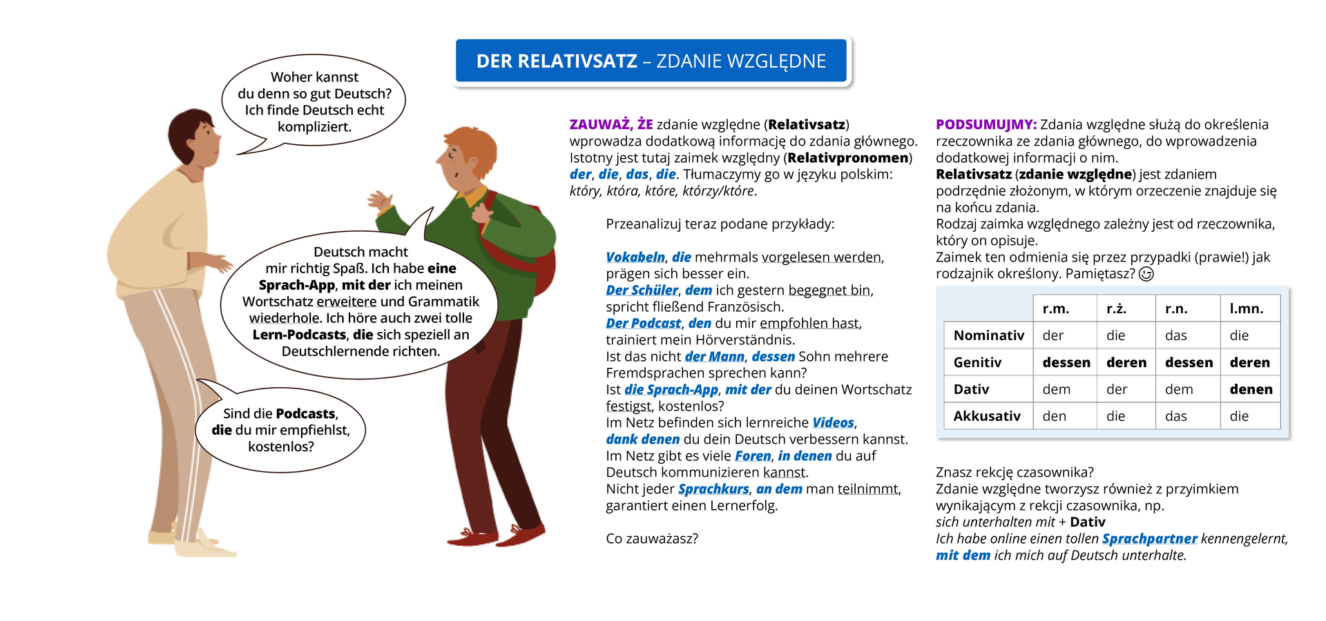 Ilustracja zawiera poradę językową.
Ilustracja przedstawia rozmowę dwóch chłopaków. Obok widoczny jest dymek zawierający napis: Der Relativsatz – zdanie względne.
Pozostałą część grafiki stanowi tekst, którego treść wyświetla się w trybie dostępności.