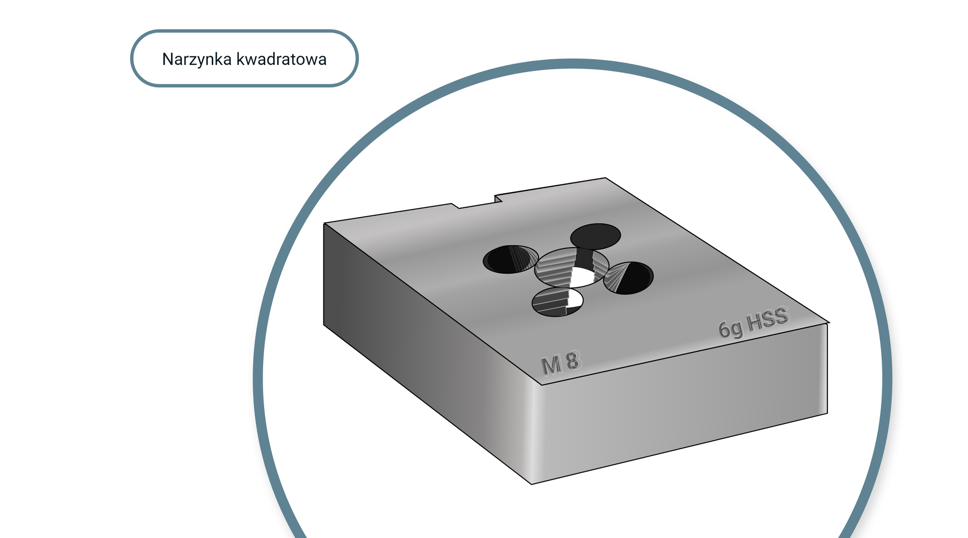 Opis alternatywny dotyczy narzynki kwadratowej. Kwadratowy przedmiot z okrągłymi otworami na środku.