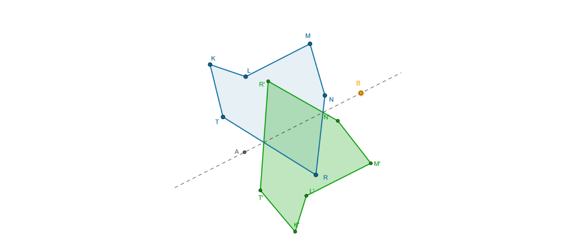 Rysunek przedstawia dwa takie same wielokąty w odbiciu lustrzanym częściowo narysowane na sobie. Jeden o wierzchołkach K L M N R T, drugi o wierzchołkach K prim L prim M prim N prim R prim T prim oraz prostą przecinającą wielokąty i przechodzącą przez punkty A B leżące na zewnątrz wielokąta. 