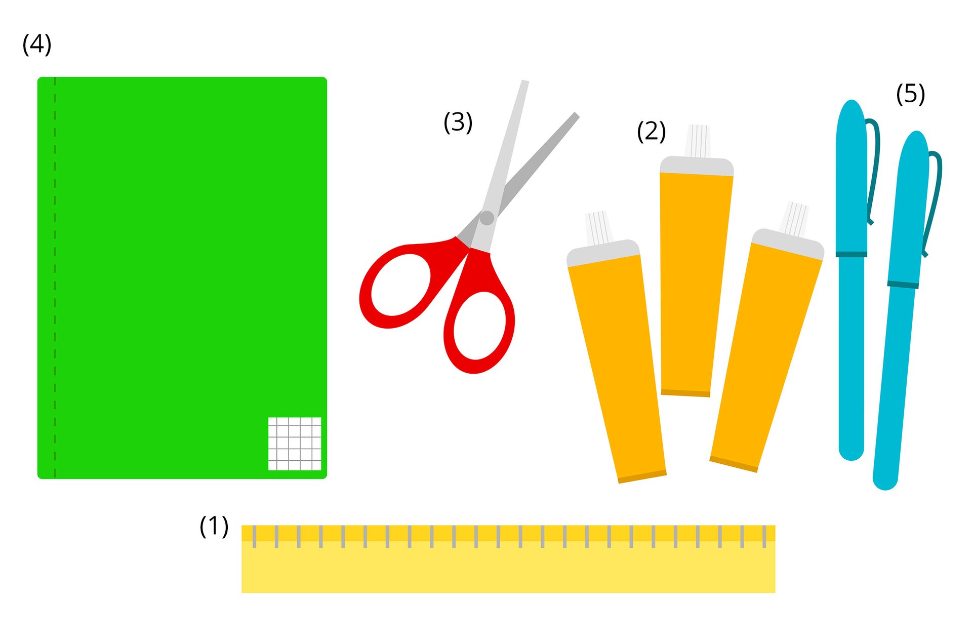 Ilustracja przedstawia przybory szkolne, przy których znajdują się numery od jednego do pięciu. Przy numerze pierwszym jest jedna linijka. Przy numerze drugim są trzy tubki z klejem. Przy numerze trzecim są nożyczki. Przy numerze czwartym jest zielony zeszyt. Przy numerze piątym są dwa długopisy.