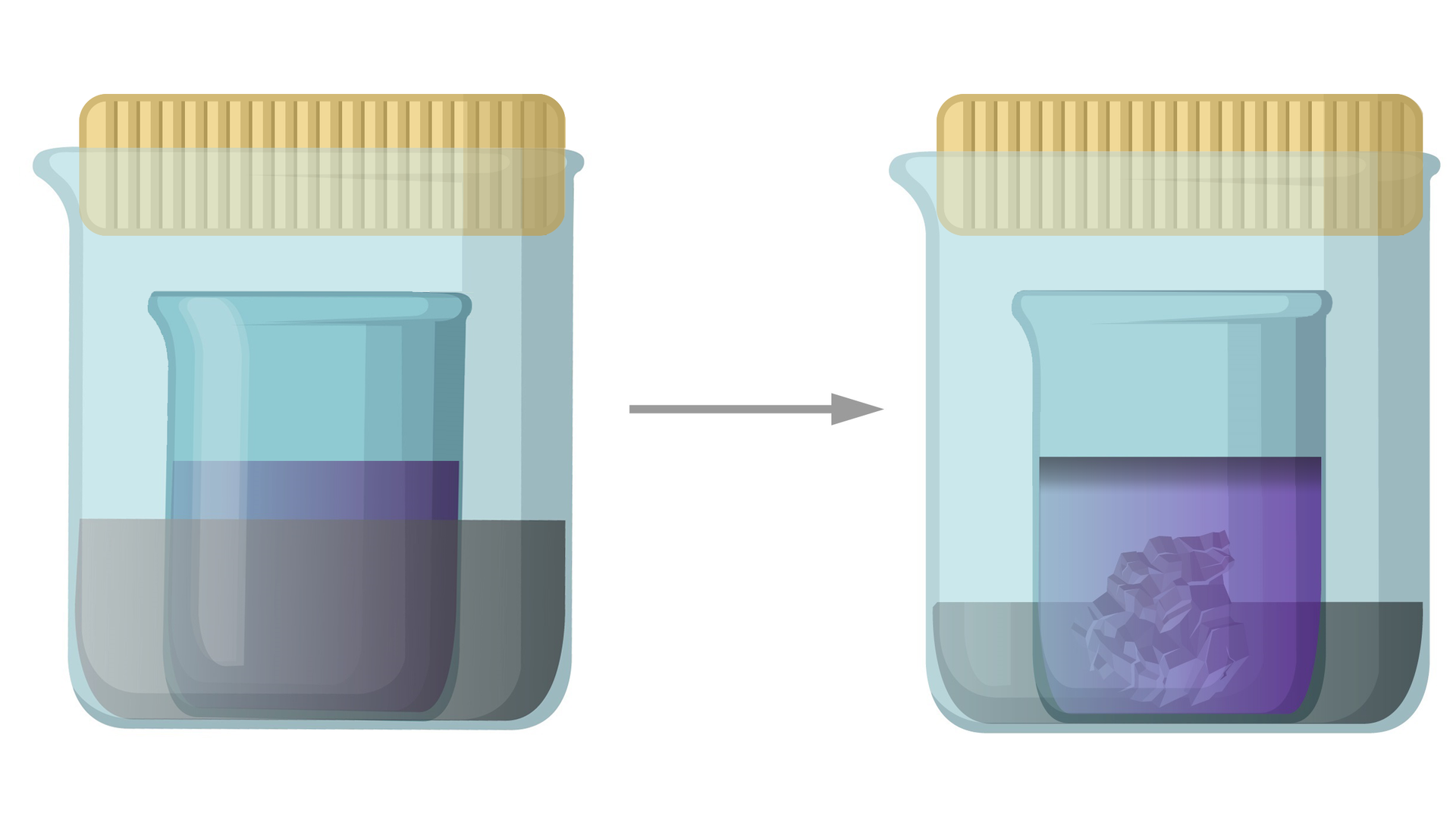 Schemat przedstawia cztery zlewki: dwie duże, szerokie, zamknięte zlewki oraz dwie wąskie, długie, otwarte. Węższe zlewki są umieszczone w środku szerszych. W szerszych jest szary płyn, a w węższych fioletowy. Dodatkowo w drugiej pojawił się szary kryształ. Poziom fioletowej cieczy w wąskich zlewkach jest taki sam, natomiast poziom szarej cieczy w pierwszej szerokiej zlewce jest o połowę wyższy niż w drugiej szerokiej zlewce.  