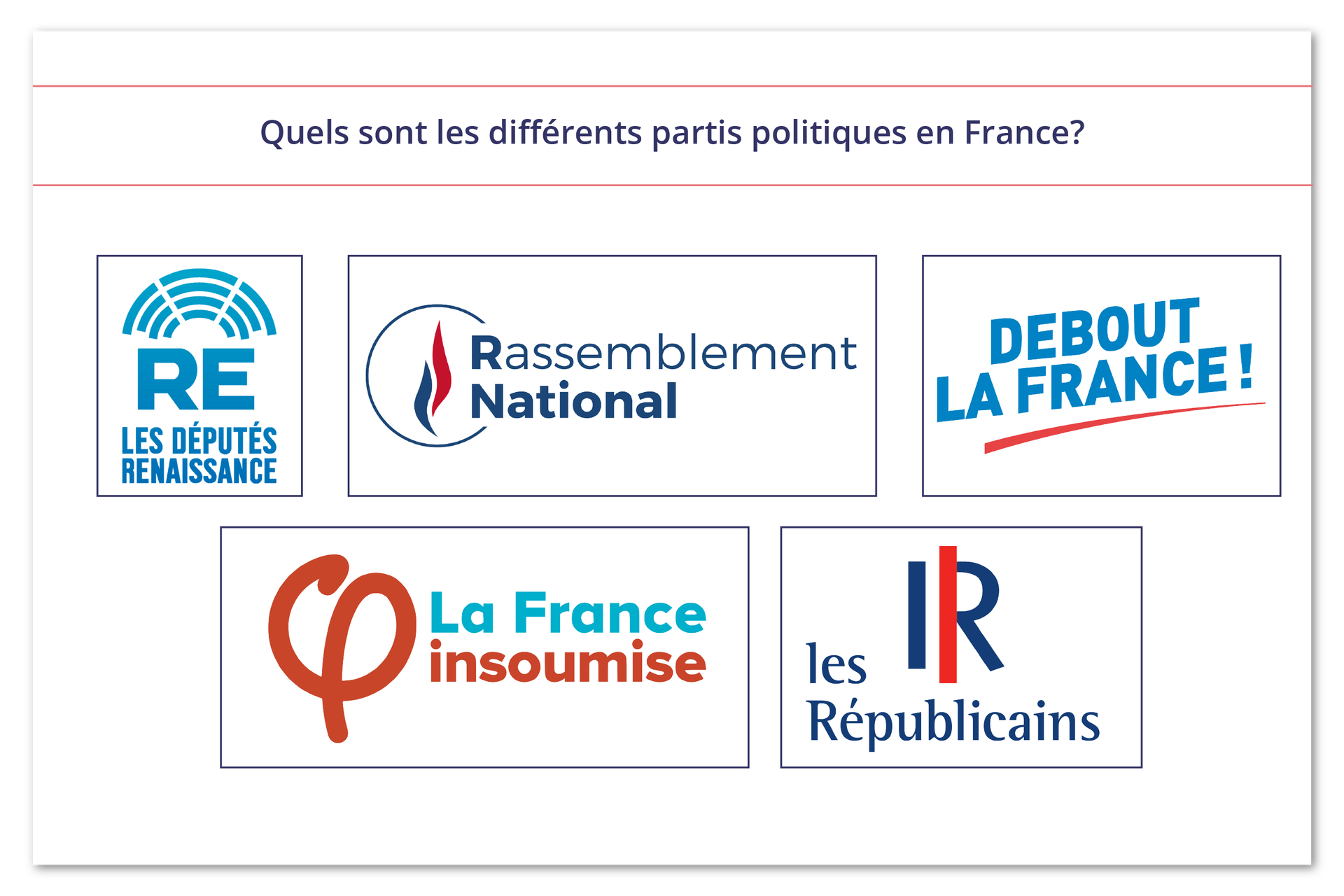 Ilustracja zatytułowana jest Quels sont les différents partis politiques en France? i zawiera pięć logo z nazwami: Rassemblement National DEBOUT LA FRANCE! LES DÉPUTÉS RENAISSANCE La France insoumise les Républicains