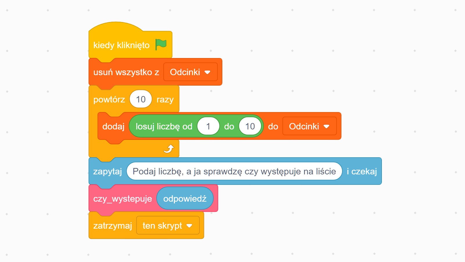 Zrzut ekranu przedstawia przykładowy skrypt. Skrypt rozpoczyna się od elementu z napisem ‘kiedy kliknięto’ oraz ikoną zielonej flagi obok. Poniżej jest klocek z napisem ‘usuń wszystko z odcinki’, co oznacza usunięcie wszystkiego z listy odcinków. Następnie znajduje się element, który wydaje polecenie o powtórzeniu czynności dziesięć razy, do niego dołączono klocek, który odpowiada za losowanie liczby z zakresu od jeden do dziesięć i dodanie jej do listy odcinków. Poniżej jest klocek z napisem ‘zapytaj i czekaj’ oraz pytaniem: ‘Podaj liczbę, a ja sprawdzę, czy występuje na liście’. Do tych elementów dołączono klocek z napisem ‘czy_występuje odpowiedź’. Na samym dole jest element z napisem ‘zatrzymaj ten skrypt’, który kończy blok.
