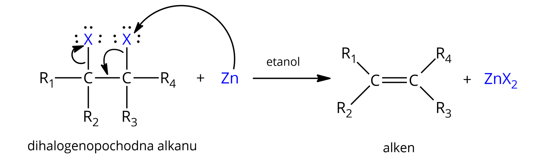  Ilustracja przedstawia reakcję eliminacji fluorowców z halogenopochodnych węglowodorów. Reakcja dihalogenopochodnej alkanu z metalicznym cynkiem prowadzona w etanolu daje odpowiedni alken i halogenek cynku. R to  reszta węglowodorowa lub atom wodoru. X stanowi atom fluorowca. Cząsteczka dihalogenopochodnej zbudowanej z dwóch atomów węgla połączonych za pomocą wiązania pojedynczego, z których pierwszy podstawiony jest atomem X oraz dwiema grupami R1 oraz R2. Z kolei drugi atom podstawiony jest również atomem X i dwiema grupami R3 oraz R4. Dodać atom cynku Zn. Zapisano również łukowate strzałki z pełnym grotem obrazujące ruch elektronów w reakcji. Pełny grot przedstawia ruch dwóch elektronów, to jest pary elektronowej. Atak elektronów pochodzących od cynku na jeden z atomów X w cząsteczce dihalogenopochodnej. Wiązanie pomiędzy atomem węgla a atomem fluorowca X zostaje zerwane i atakuje sąsiadujący z nim atom węgla podstawiony atomem X, z jednoczesnym odejściem pary elektronowej łączącej tenże atom węgla z drugim atomem X na tenże atom X. Strzałka w prawo, nad strzałką etanol. Za strzałką cząsteczka alkenu zbudowana z dwóch atomów węgla połączonych za pomocą wiązania podwójnego, z których pierwszy podstawiony jest dwiema grupami R1 oraz R2, zaś drugi grupami R3 oraz R4. Dodać cząsteczka halogenku cynku <math aria‑label="Zet n X indeks dolny dwa koniec indeksu dolnego">ZnX2.