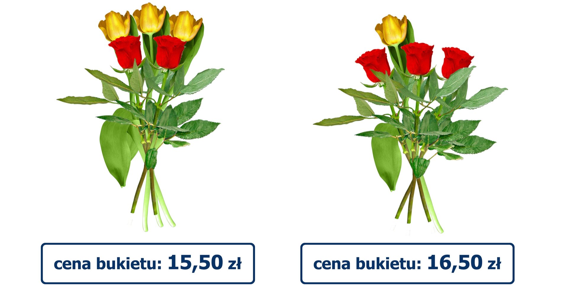 Rysunek dwóch bukietów kwiatów. Pierwszy bukiet, w cenie 15,50 zł, składa się z trzech tulipanów i dwóch róż. Drugi bukiet, w cenie 16,50 zł, składa się z jednego tulipana i trzech róż.