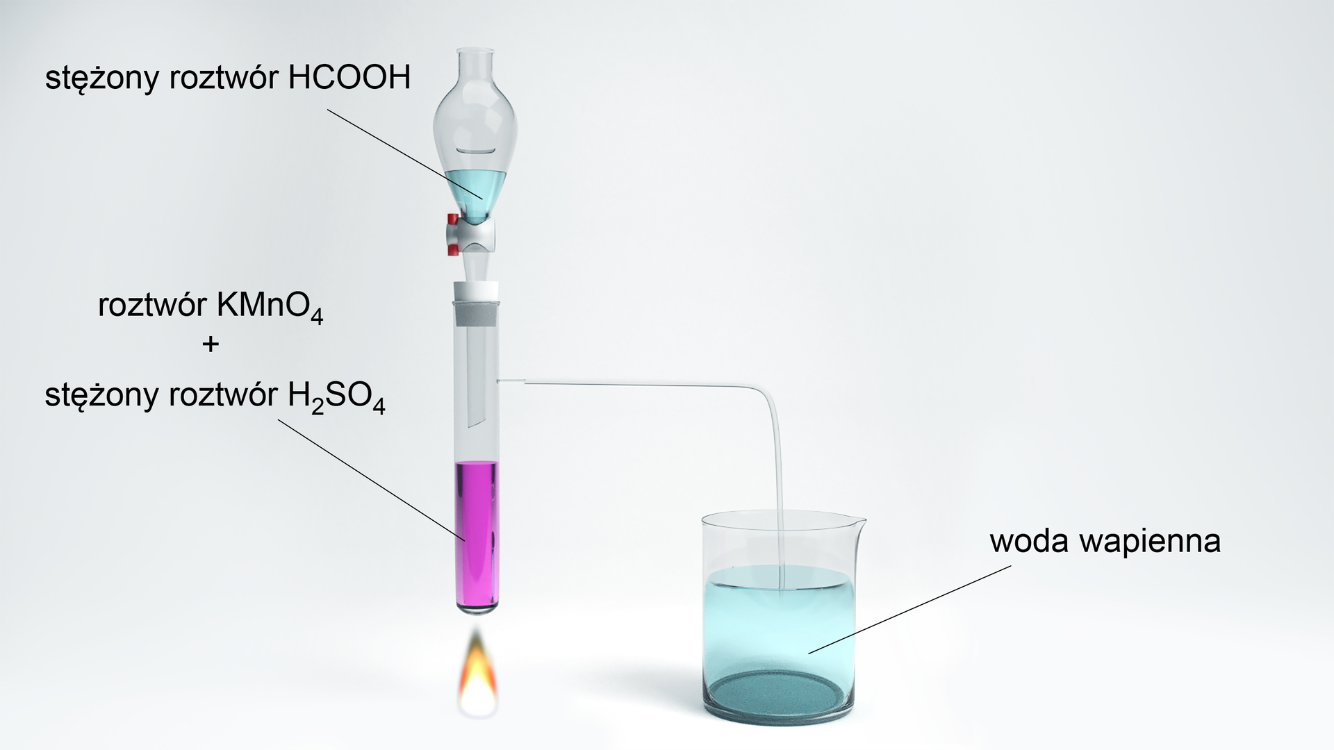 Schemat doświadczenia: "Czy kwas mrówkowy posiada właściwości redukujące?". Na zdjęciu w probówce znajduje się różowy roztwór manganianu (VII) potasu + stężony roztwór kwasu siarkowego. Do probówki zostaje dodany stężony roztwór kwasu metanowego (mrówkowego). Pod probówką znajduje się płomień. Probówka połączona jest szklaną rurką ze zlewką, w której jest woda wapienna.