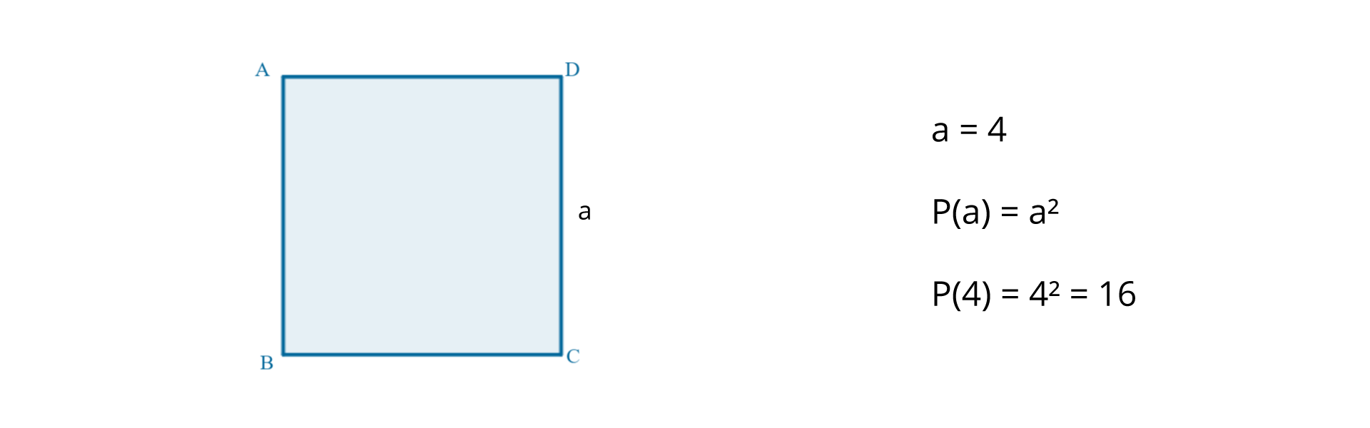 Na rysunku znajduje się kwadrat ABCD o boku długości a. Obok zapisy: a równa się cztery, P otrorzyć nawias a zamknąć nawias równa się a do potęgi drugiej, P otworzyć nawias cztery zamknąć nawias równa się cztery do potęgi drugiej równa się szesnaście.