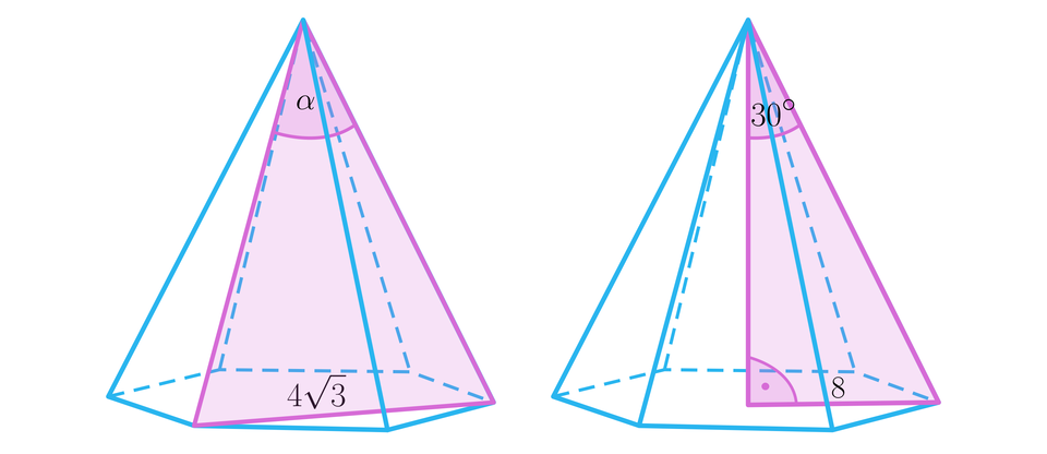 Ilustracja przedstawia dwa ostrosłupy, których podstawą jest sześciokąt foremny. W pierwszym ostrosłupie zaznaczono trójkąt, którego ramionami są dwie krawędzi boczne, a podstawą krótsza przekątna łącząca te wierzchołki. Przekątna ma długość cztery pierwiastek kwadratowy z trzy koniec pierwiastka. Kąt pomiędzy krawędziami będącymi ramionami trójkąta podpisano literą alfa. W drugim ostrosłupie również zaznaczono trójkąt. Składa się on z wysokości ostrosłupa, krawędzi bocznej oraz odcinka leżącego w płaszczyźnie podstawy. Kąt pomiędzy wysokością ostrosłupa a jego krawędzią boczną wynosi 30 stopni. Odcinek leżący w płaszczyźnie podstawy ma długość osiem. 
