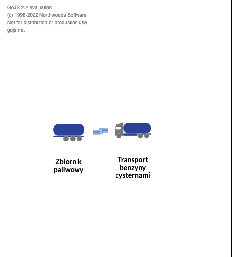 W centralnej części okna dialogowego przeciągnięta została ikona zbiornik paliwowy a obok ikona transport benzyny cysternami. 