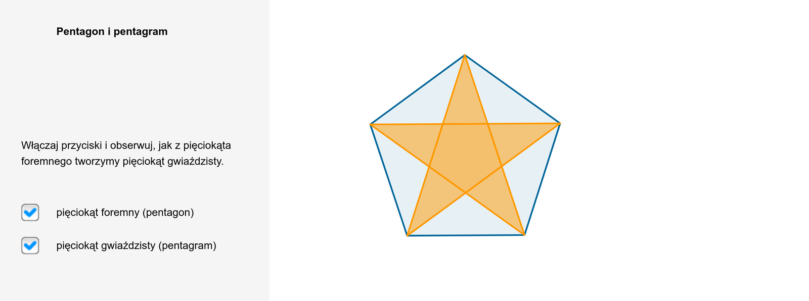 Aplet ilustruje jak z pięciokąta foremnego (pentagon) tworzy się pięciokąt gwiaździsty (pentagram). Pięciokąt gwiaździsty powstaje poprzez wyrysowanie przekątnych pięciokąta foremnego. Następnie należy połączyć odcinkami pierwszy wierzchołek pięciokąta z trzecim, potem trzeci z piątym, piąty z drugim, drugi z czwartym i czwarty z pierwszym.