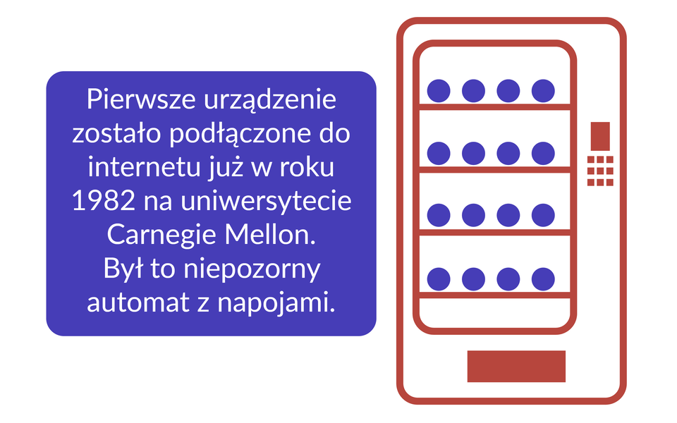 Grafika przedstawia automat z napojami. Po lewej tekst w ramce: Pierwsze urządzenie zostało podłączone do Internetu w roku 1982 na uniwersytecie Carnegie Mellon. Był to niepozorny automat z napojami. 
