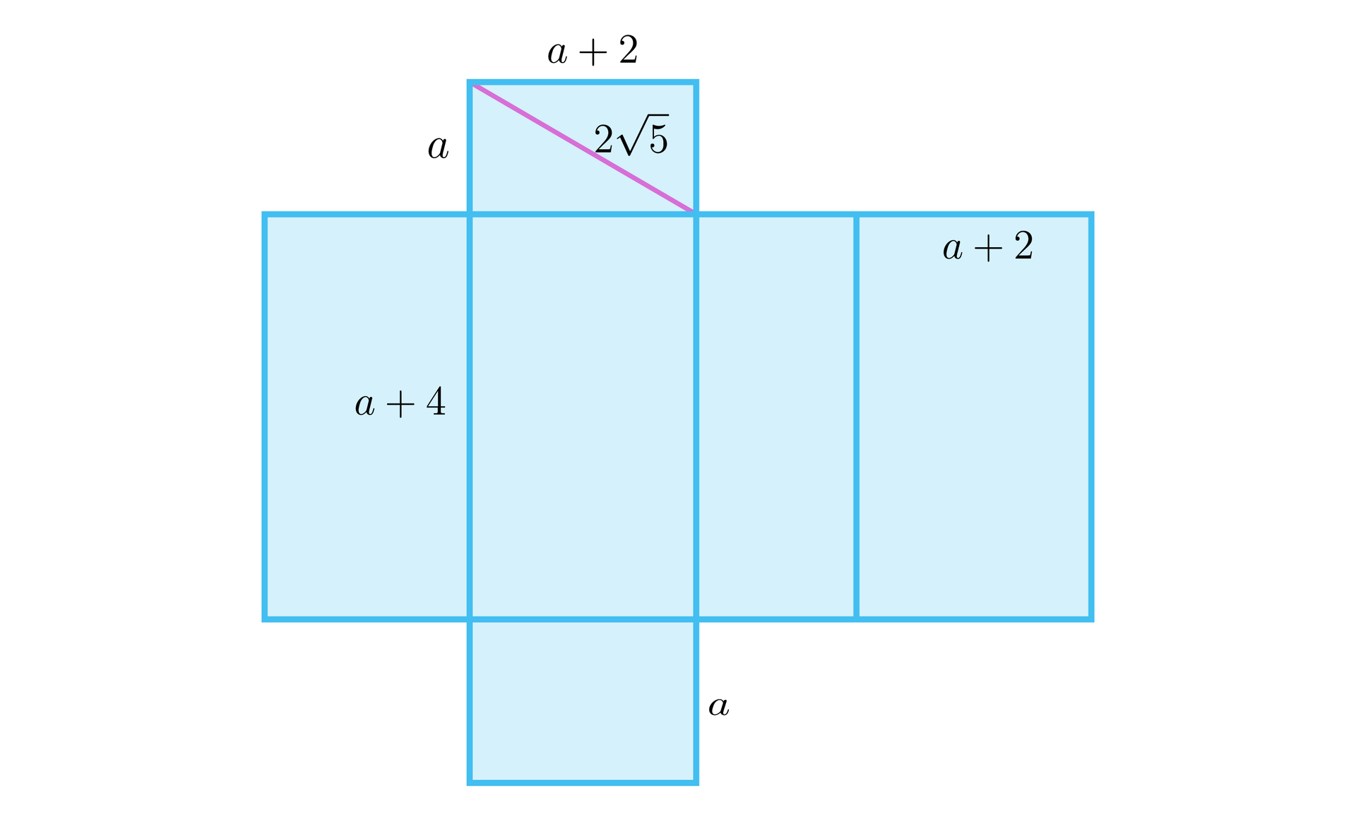 Na ilustracji przedstawiono siatkę prostopadłościanu, którego ściany boczne stanowią prostokąty o wymiarach a+4×a, oraz a+4×a+2. Podstawy prostopadłościanu stanowią dwa prostokąty o wymiarach a×a+2 i przekątnej 25.