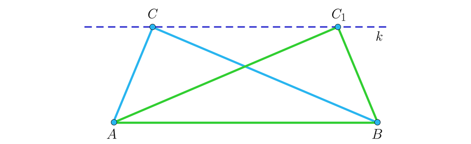 Na ilustracji przedstawiono przerywaną prostą k. Na prostej zaznaczono punkt C, oraz C indeks dolny, jeden, koniec indeksu dolnego. Poniżej zaznaczono dwa współliniowe punkty A i B. Zieloną linią połączono punkty A, B oraz C indeks dolny, jeden, koniec indeksu dolnego. Linią niebieską połączono punkty A B C. 