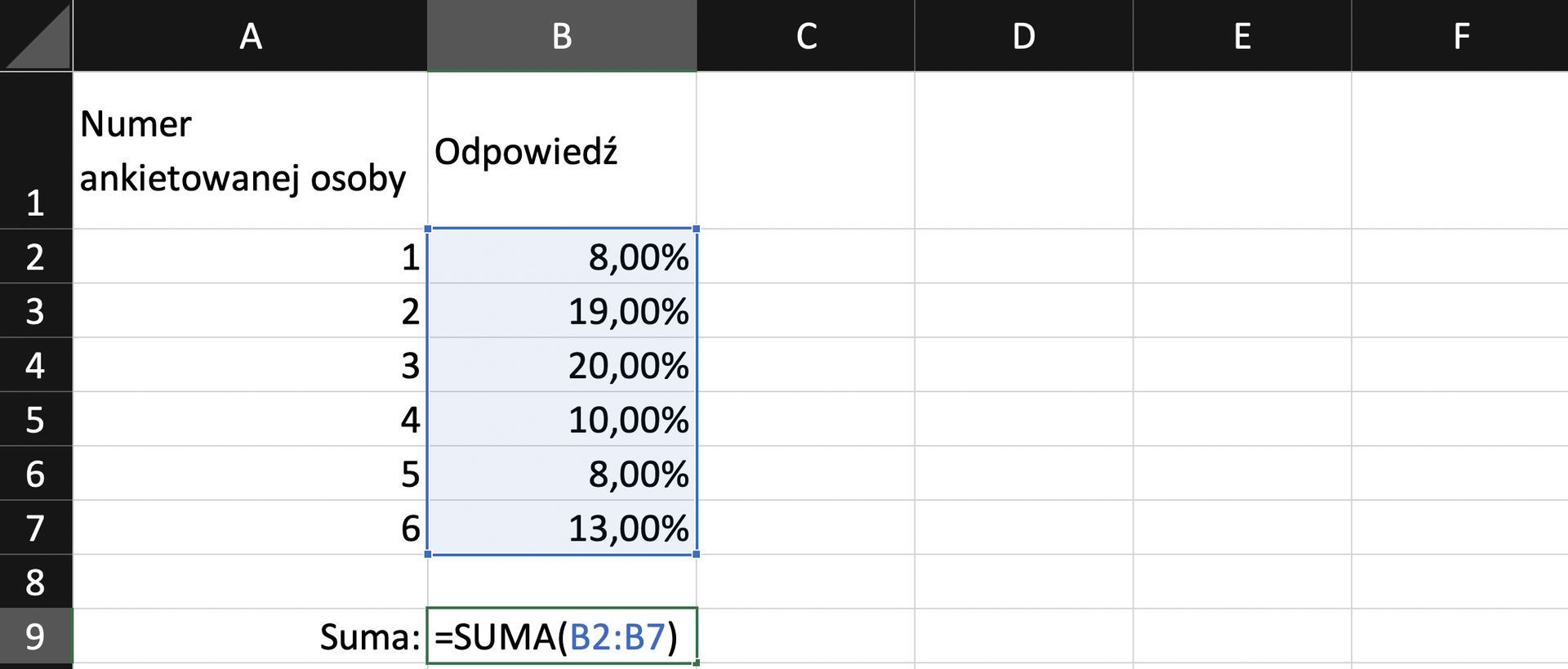 Na zrzucie ekranu widoczny jest fragment arkusza Excel. W kolumnach A i B wprowadzono dane ankiety. W kolumnie A, komórkę A1 zatytułowano NUMER ANKIETOWANEJ OSOBY, w komórkach od A2 do A7 wpisano kolejny numer ankietowanej osoby. W kolumnie B, komórkę B1 zatytułowano ODPOWIEDŹ, w komórkach od B2 do B7 wpisano wartości procentowe. Dodatkowo zaprezentowano sposób obliczania sumy wszystkich wartości odpowiedzi. Formułę obliczania należy wpisać w odpowiedniej komórce. W tym przypadku wpisano ją w komórkę B9. Brzmi ona następująco: =SUMA(B2:B7).
