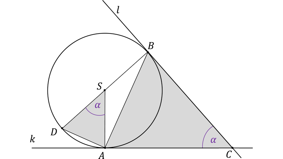 Rysunek przedstawia okrąg o środku S oraz dwie proste, k i l, styczne do okręgu odpowiednio w punktach A i B. Proste te przecinają się w punkcie C. Na okręgu zaznaczono dodatkowy punkt D, w ten sposób, że odcinek BD jest średnicą okręgu. W okręgu narysowano promienie SA, SB i SD.
Szarym kolorem zamalowano trójkąty równoramienne ACB i ADS. Oznaczono łukiem i opisano literą alfa kąty pomiędzy ramionami tych trójkątów. (tzn. kąt ACB i kąt ASD)