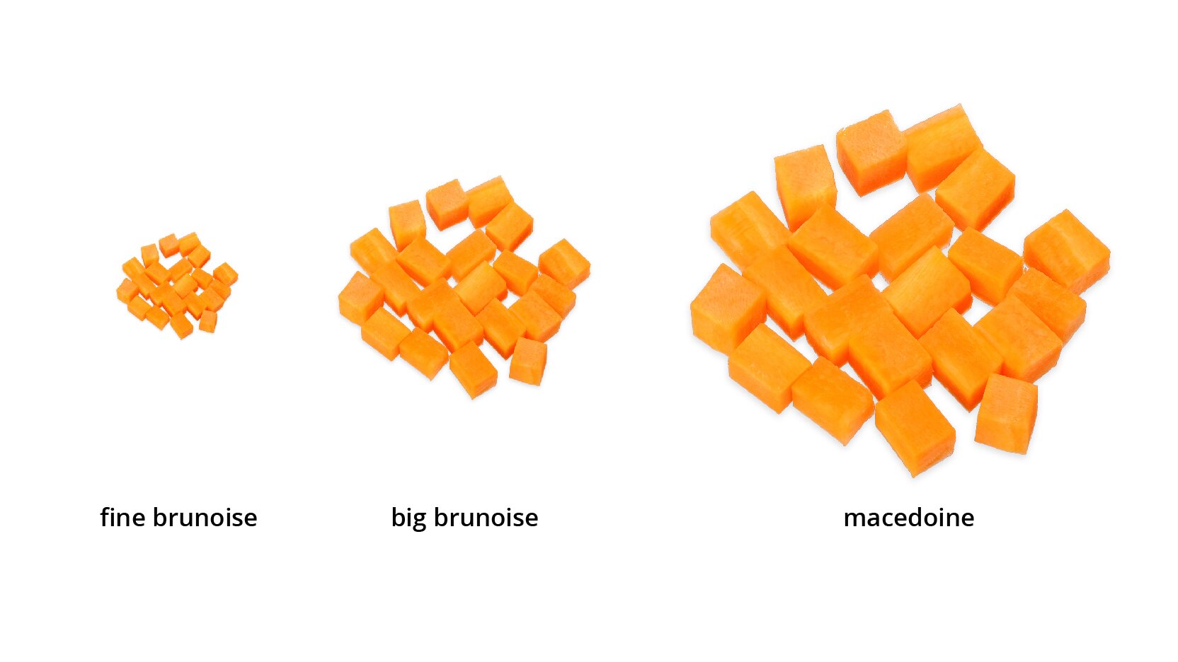 Grafika przedstawia kostki marchwi pokrojonej techniką fine brunoise, big brunoise i macedoine. Na białym tle widoczne są nieregularnie rozrzucone pomarańczowe kostki marchwi o różnych wielkościach, od lewej o boku 1 mm, 3 mm i 5 mm. 