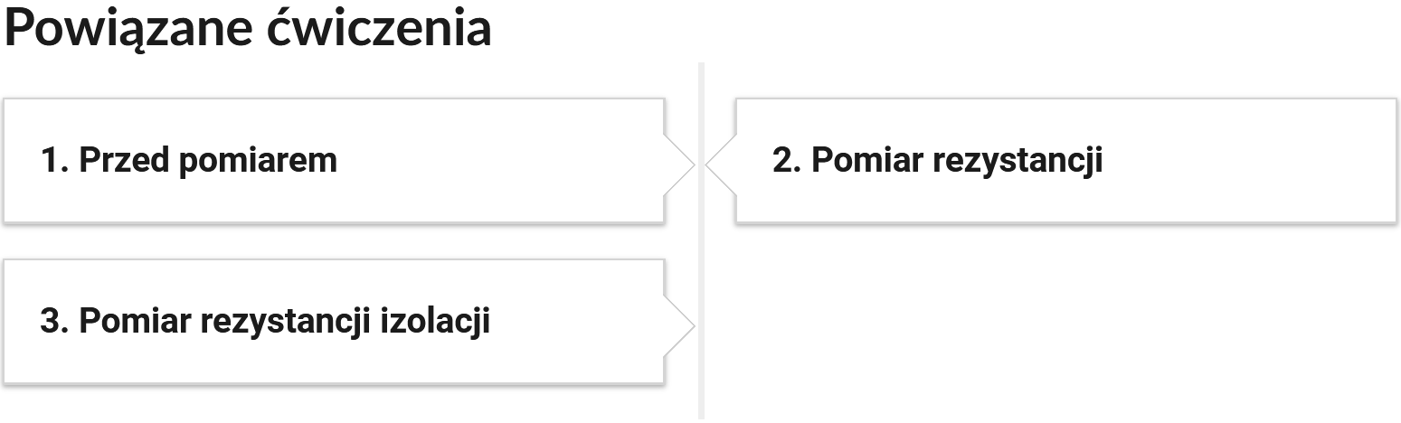 Ilustracja przedstawia trzy prostokątne przyciski, ułożone w dwóch pionowych rzędach, opatrzone numerami oraz tytułami nawigującymi do ćwiczeń.