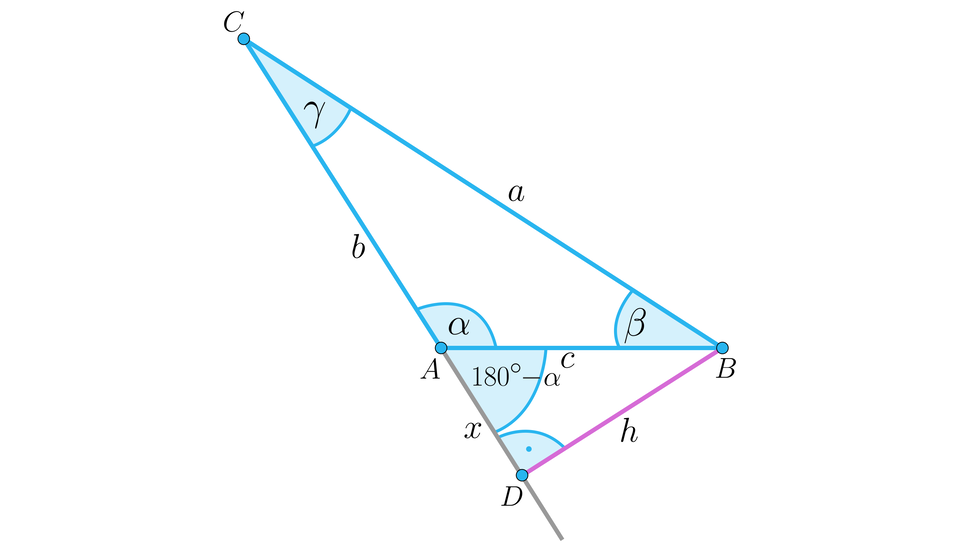 Ilustracja przedstawia trójkąt rozwartokątny A B C o kątach wewnętrznych przy wierzchołku A kąt rozwarty alfa, przy wierzchołku B kąt ostry beta, a przy wierzchołku C kąt ostry gamma. Długość ramienia A B wynosi c, ramienia B C wynosi a oraz długość ramienia A C wynosi b. Ramię A C przedłużono. Z wierzchołka B upuszczono wysokość h pod kątem prostym.  Wysokość h spotyka się z przedłużeniem w punkcie D. Tworzy się nowy trójkąt prostokątny A B D. Kąty wewnętrzne w nowopowstałym trójkącie wynoszą kolejno 90 stopni oraz sto osiemdziesiąt stopni minus alfa. Ramię A D ma długość x. 