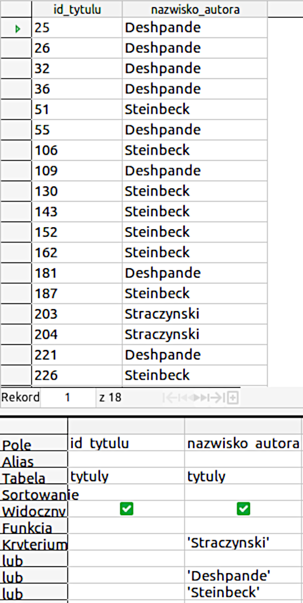 Ilustracja przedstawia zrzut ekranu z programu. Widoczne są dwie tabele przedstawiające szereg informacji na temat id tytułu oraz nazwiska autora.