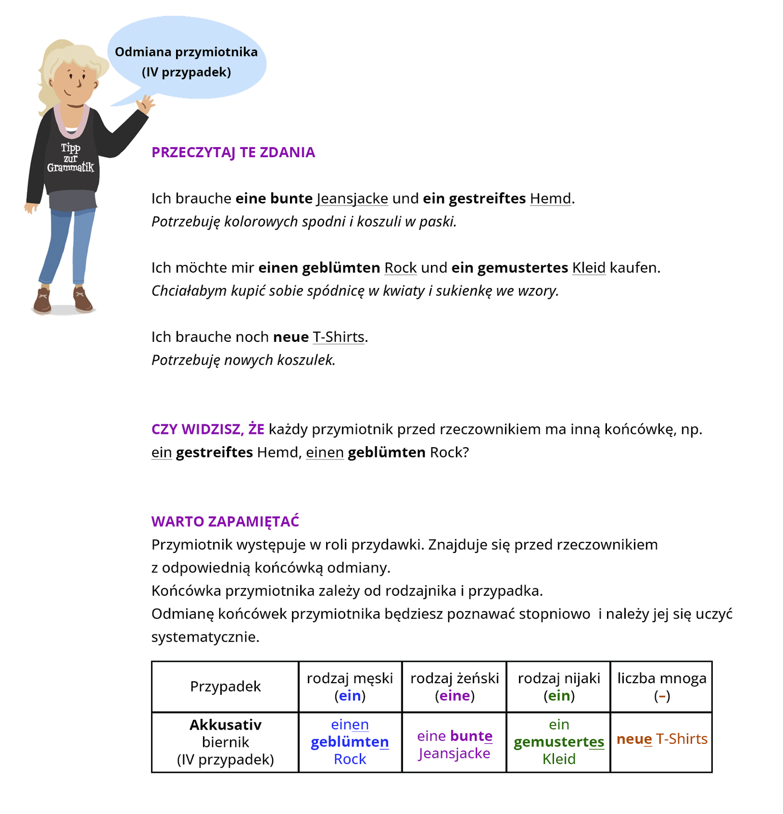 Infografika przedstawia informacje na temat odmiany przymiotnika po rodzajniku nieokreślonym (biernik). Zawiera następujący tekst:PRZECZYTAJ TE ZDANIA Ich brauche eine bunte Jeansjacke und ein gestreiftes Hemd. Potrzebuję kolorowych spodni dżinsowych i koszuli w paski.Ich kaufe mir einen geblümten Rock und ein gemustertes Kleid. Kupię sobie spódnicę w kwiaty i sukienkę we wzory.Ich brauche noch neue T‑Shirts.Potrzebuję jeszcze nowych T‑shirtów.CZY WIDZISZ, ŻE w przykładowych zdaniach przed rzeczownikiem występuje przymiotnik? Zwróć uwagę na końcówki przymiotników. WARTO ZAPAMIĘTAĆ 😊Przymiotnik może wystąpić w roli przydawki. Znajduje się wówczas przed rzeczownikiem i go określa. Przymiotniki otrzymują właściwe końcówki. Końcówka przymiotnika zależy od rodzaju rzeczownika i przypadka.Odmianę przymiotnika będziesz poznawać stopniowo i należy uczyć się jej systematycznie 😉.Odmiana przymiotnika po rodzajniku nieokreślonym: mianownik (Nominativ)ein geblümter Rockeine bunte Jeansjackeein gemustertes Kleid neue T‑Shirtsbiernik(Akkusativ)einen geblümten Rockeine bunte Jeansjackeein gemustertes Kleid neue T‑Shirts 