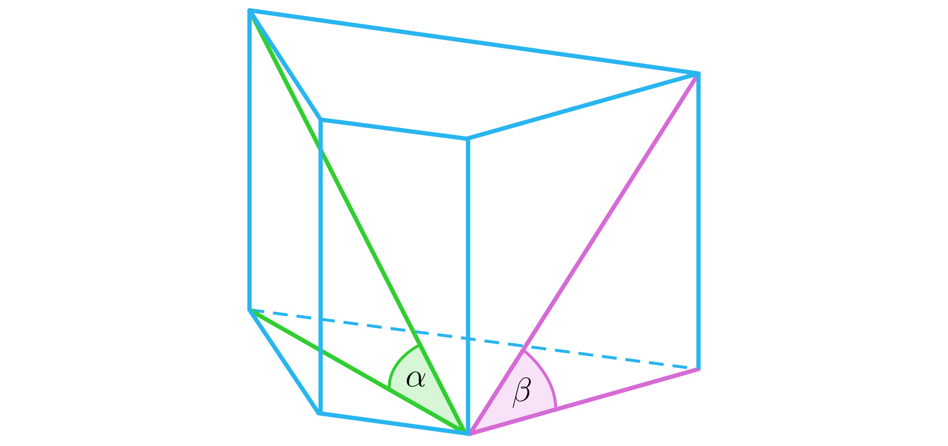 Ilustracja przedstawia graniastosłup prosty, którego podstawą jest czworokąt. W graniastosłupie zaznaczono dwa kąty. Pierwszy z nich to kąt pomiędzy przekątną podstawy a przekątną graniastosłupa, został on podpisany literą alfa. Drugi kąt podpisano literą beta i jest to kąt pomiędzy krawędzią podstawy a przekątną ściany bocznej.