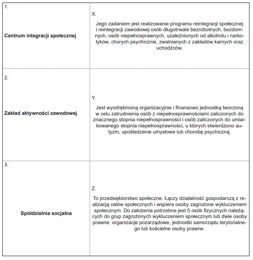 Ilustracja przedstawia podmioty ekonomii społecznej i ich definicje. 