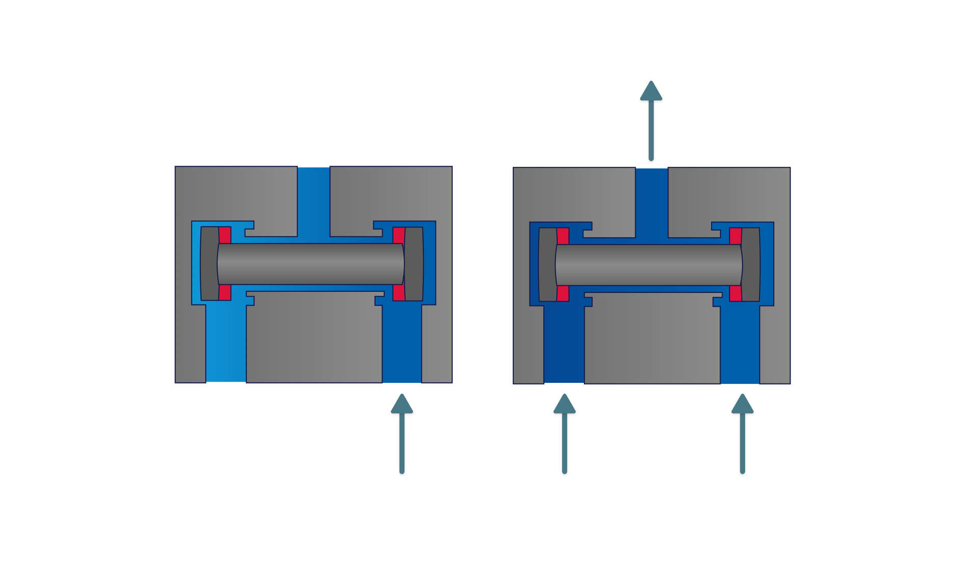 Zasada działania zaworu logicznego „I”